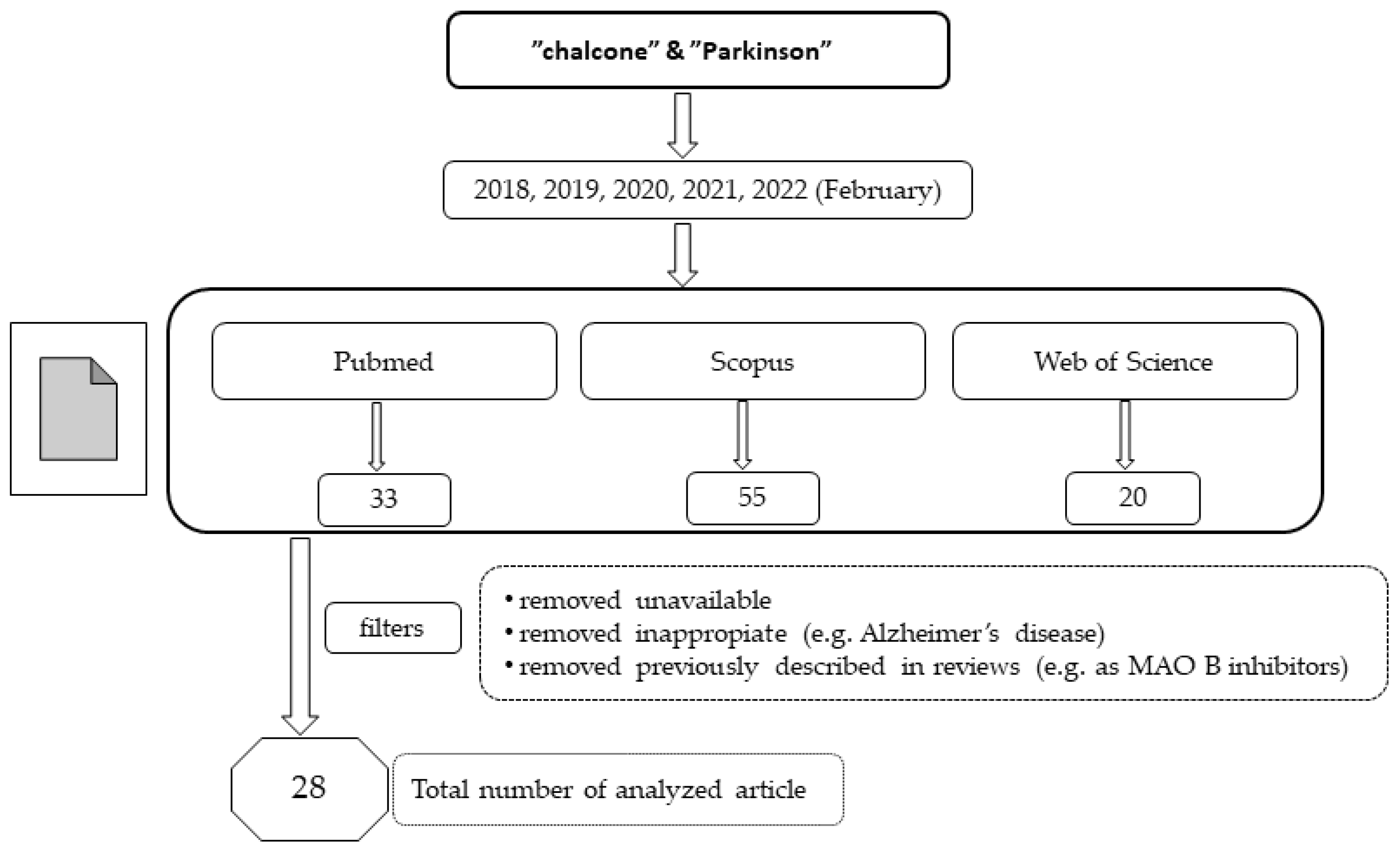 Pharmaceuticals 15 00847 g004