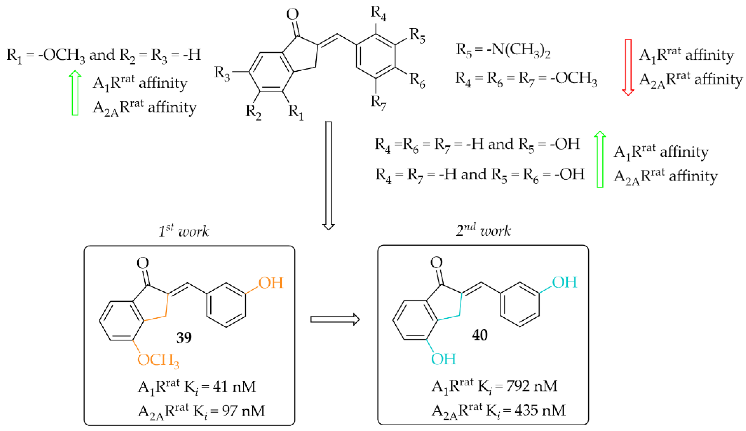 Pharmaceuticals 15 00847 g030