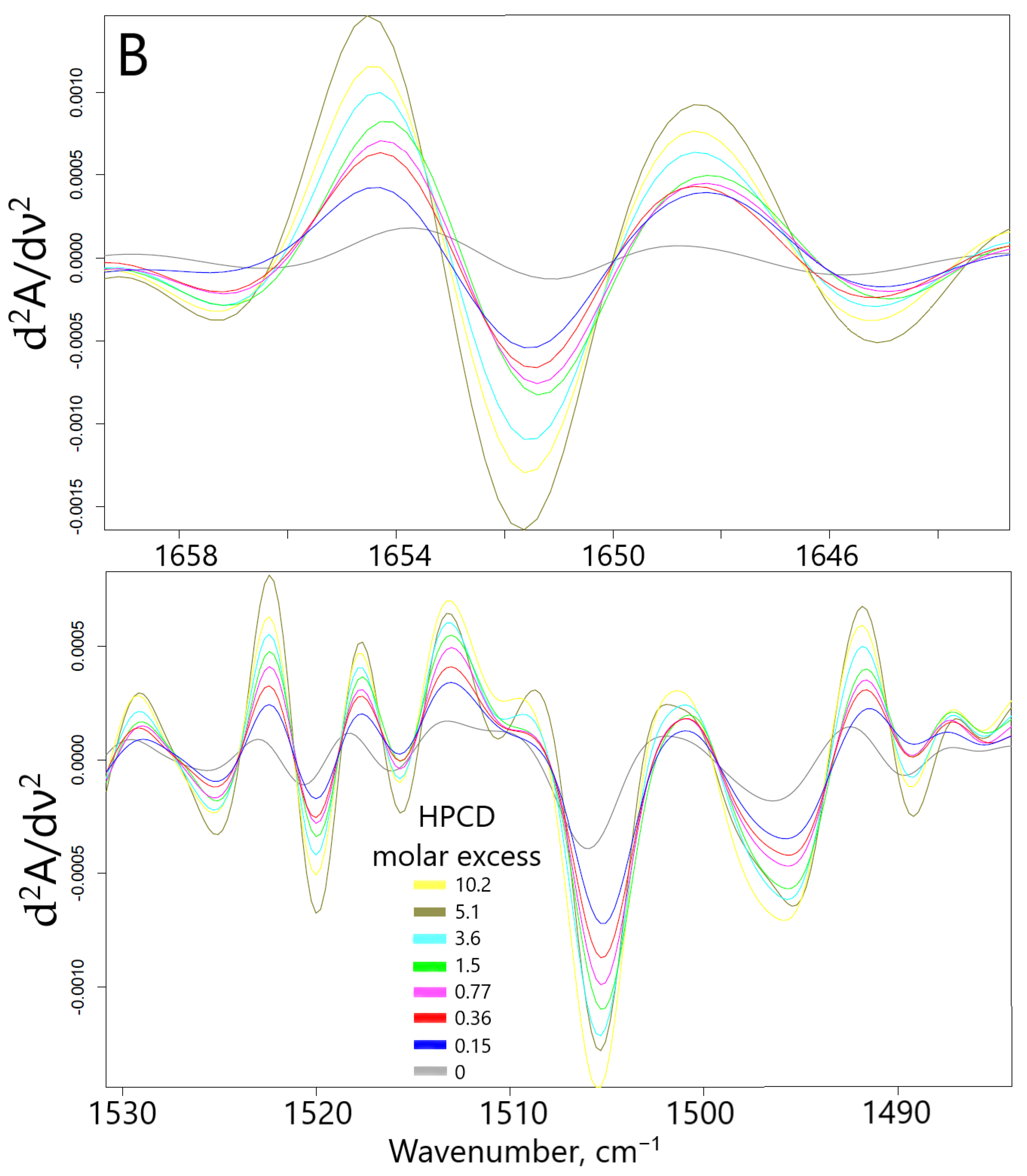 Pharmaceuticals 15 00861 g002b