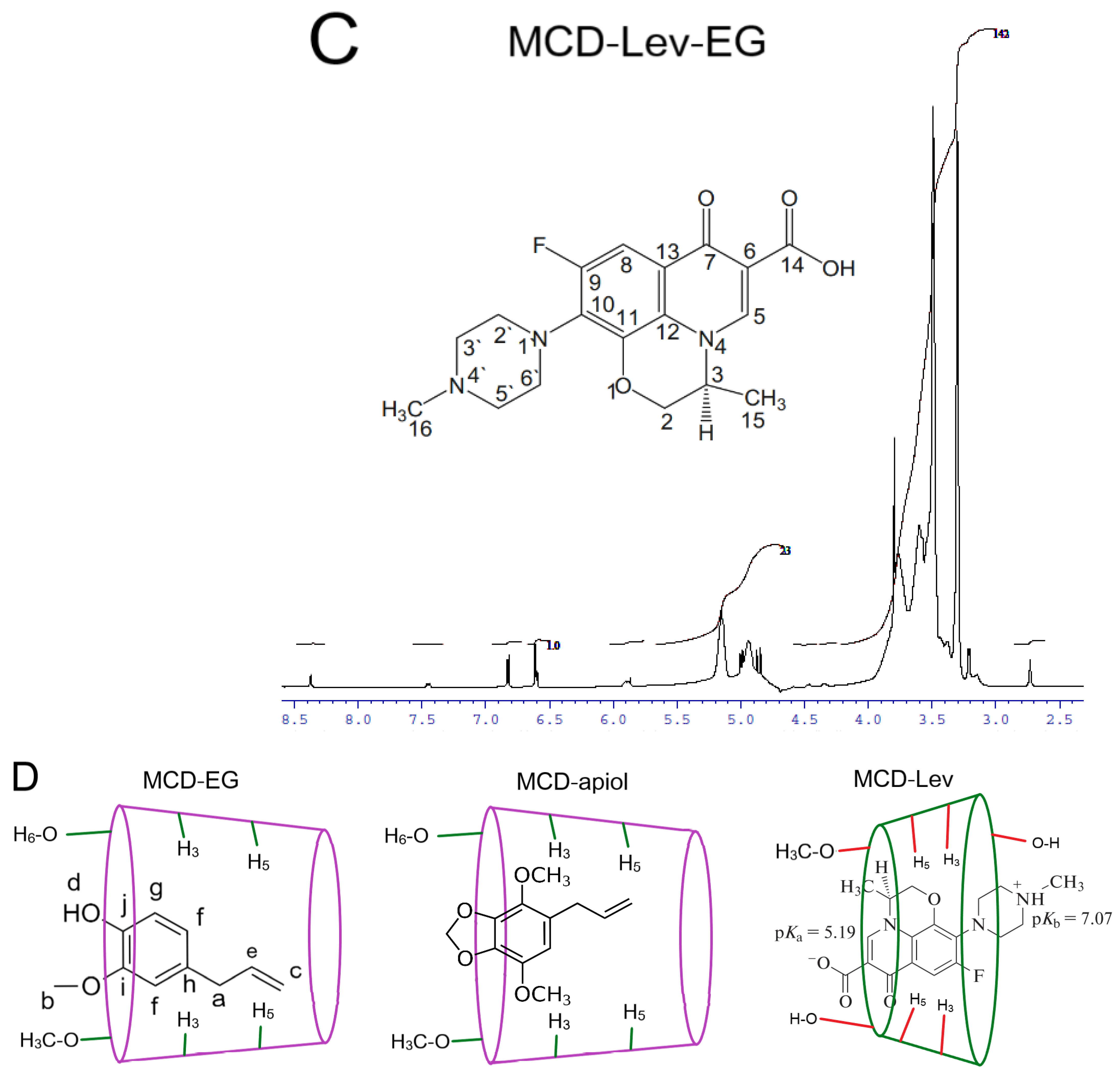 Pharmaceuticals 15 00861 g003b
