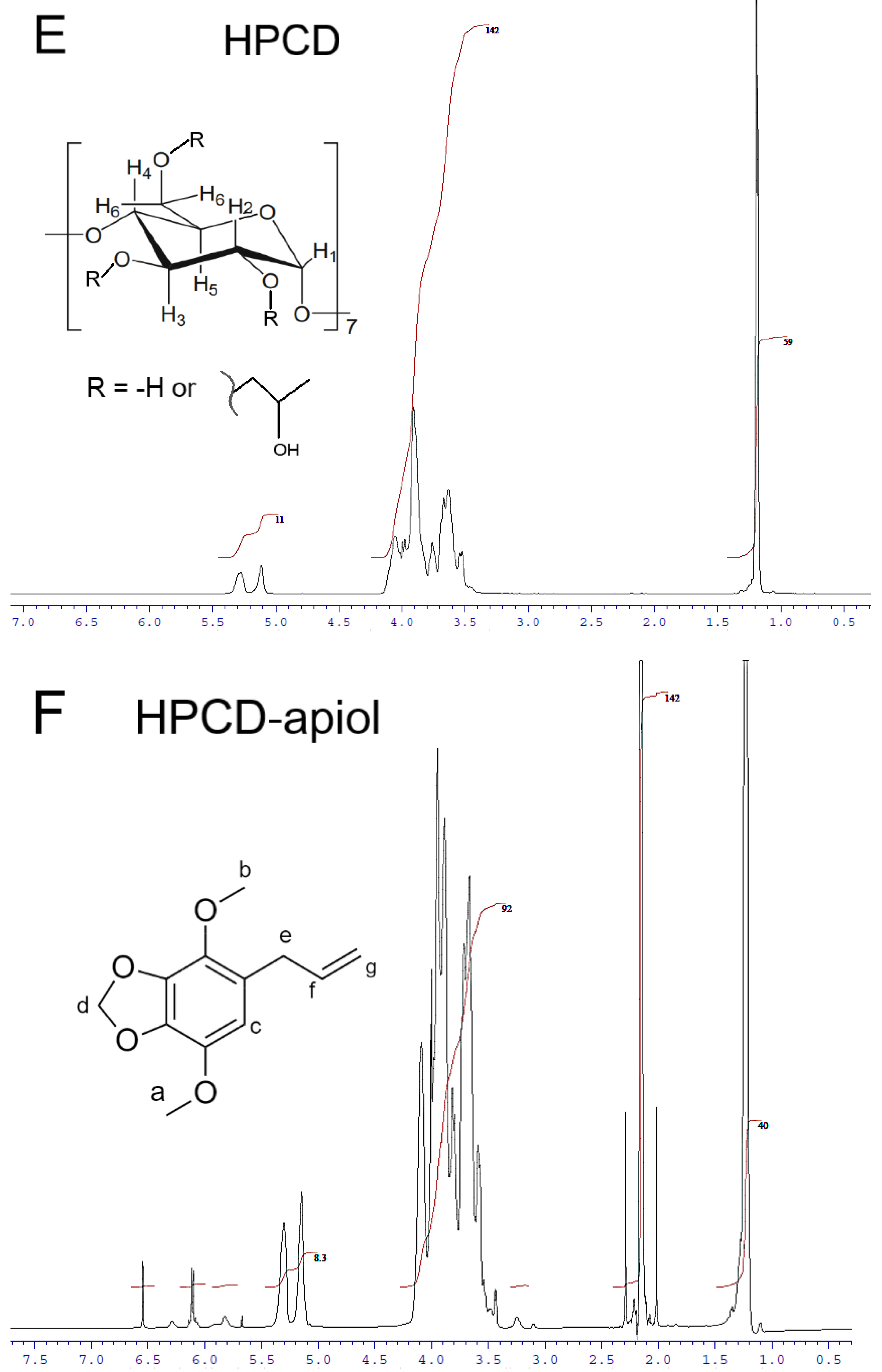 Pharmaceuticals 15 00861 g003c