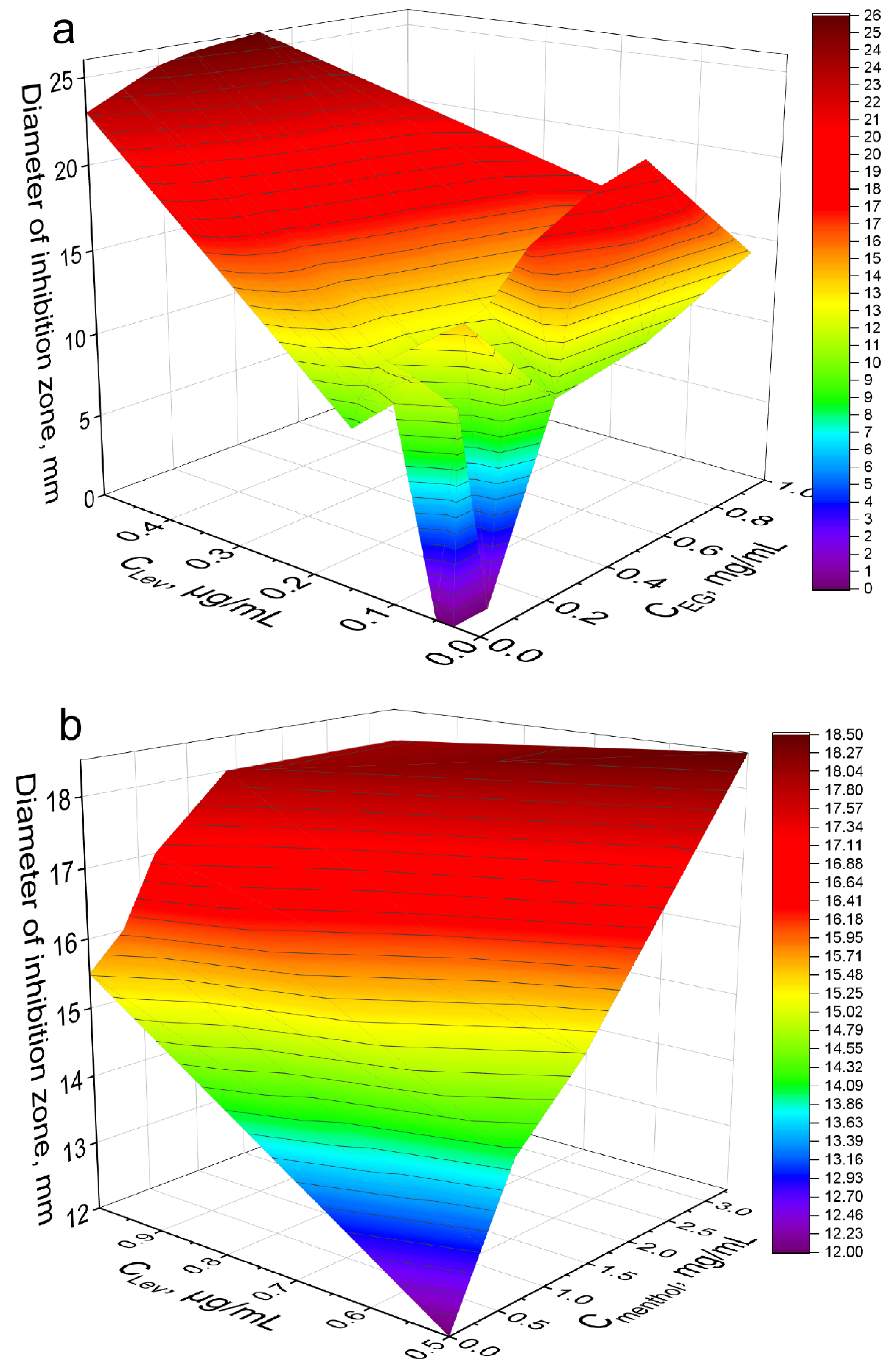 Pharmaceuticals 15 00861 g006