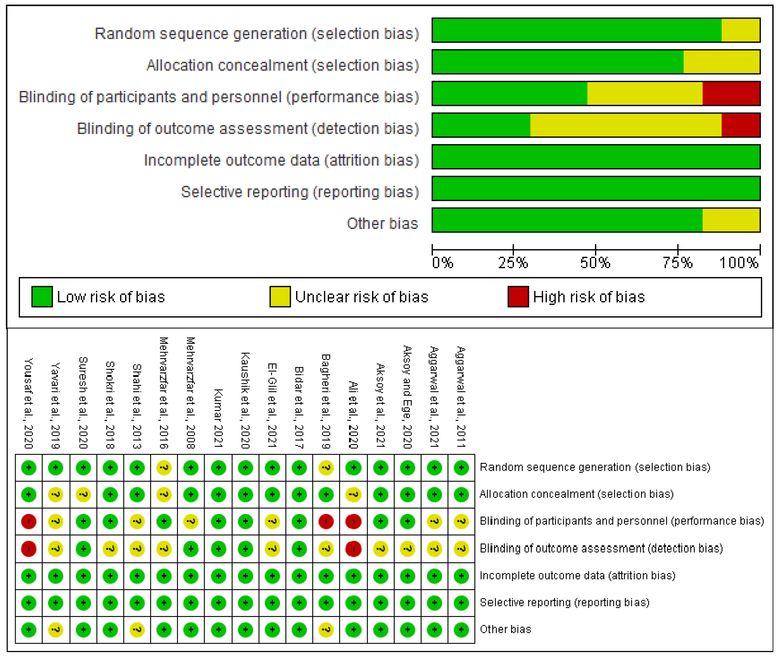 Pharmaceuticals 15 00878 g002