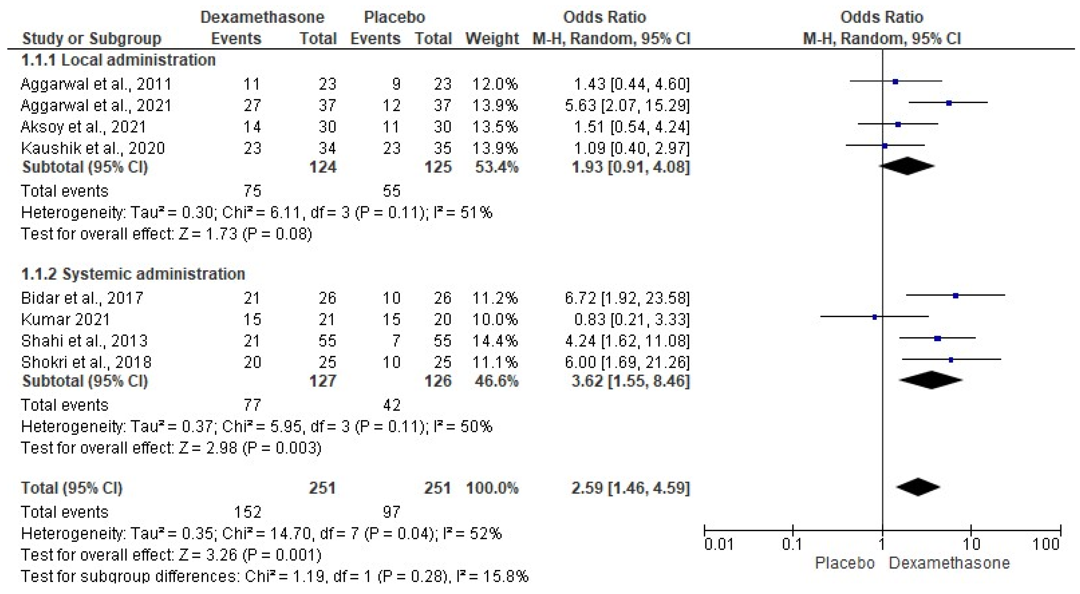 Pharmaceuticals 15 00878 g003 550