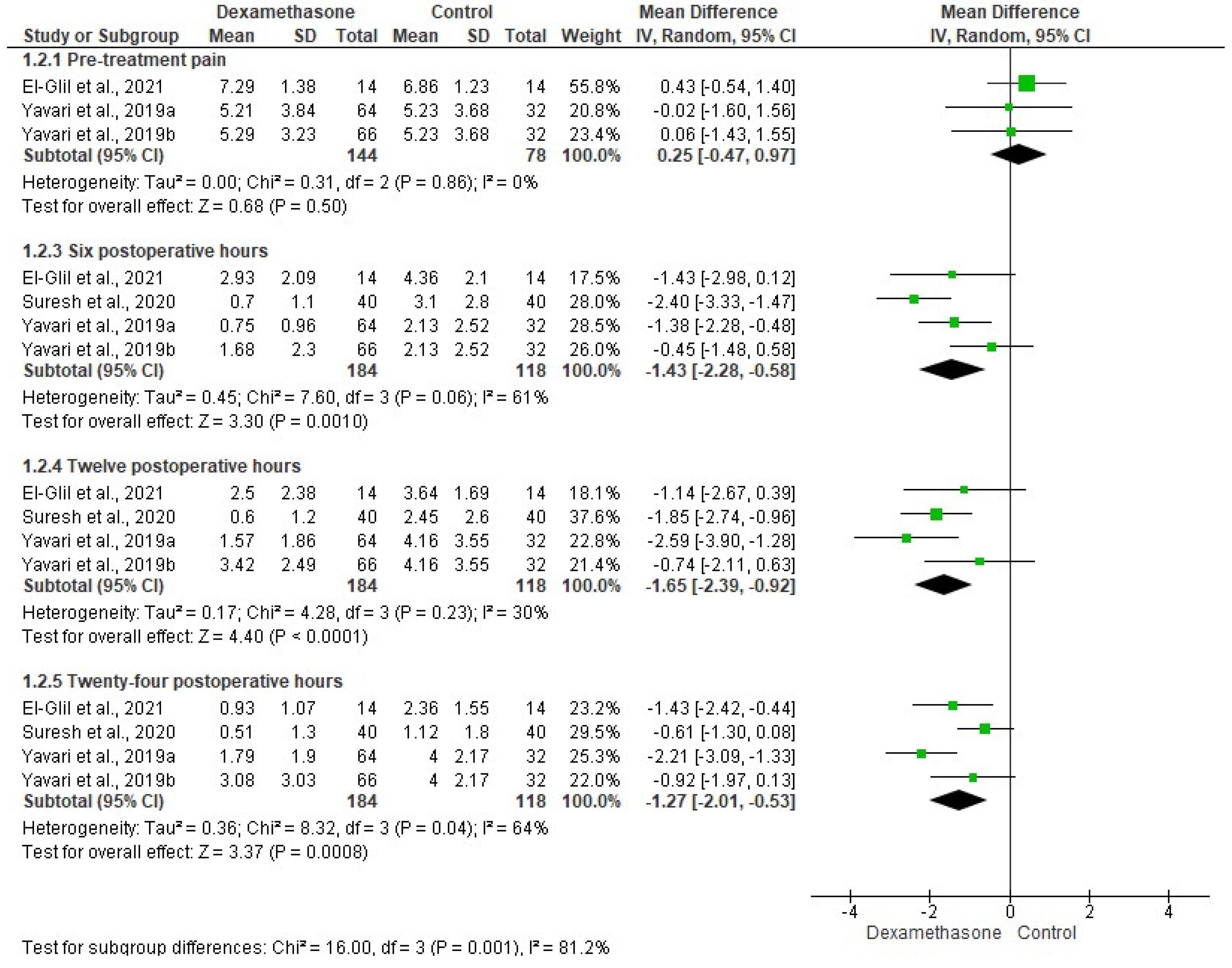 Pharmaceuticals 15 00878 g004 550