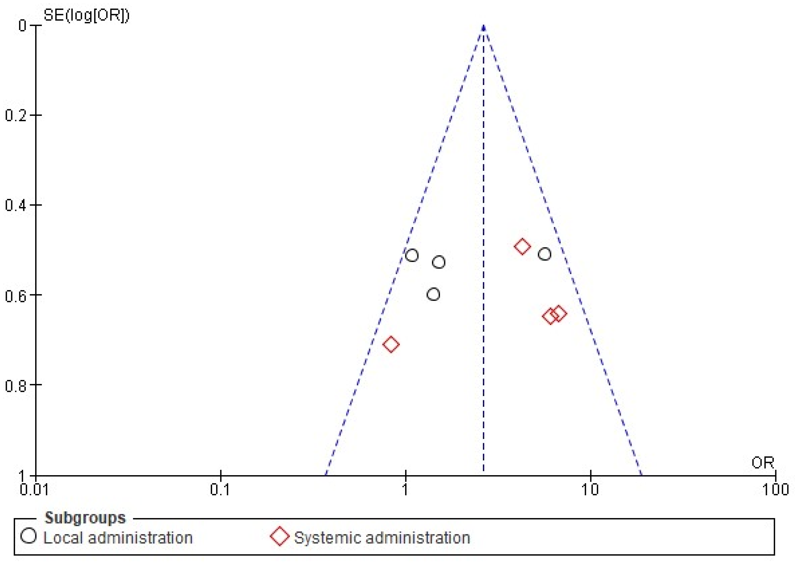 Pharmaceuticals 15 00878 g005 550