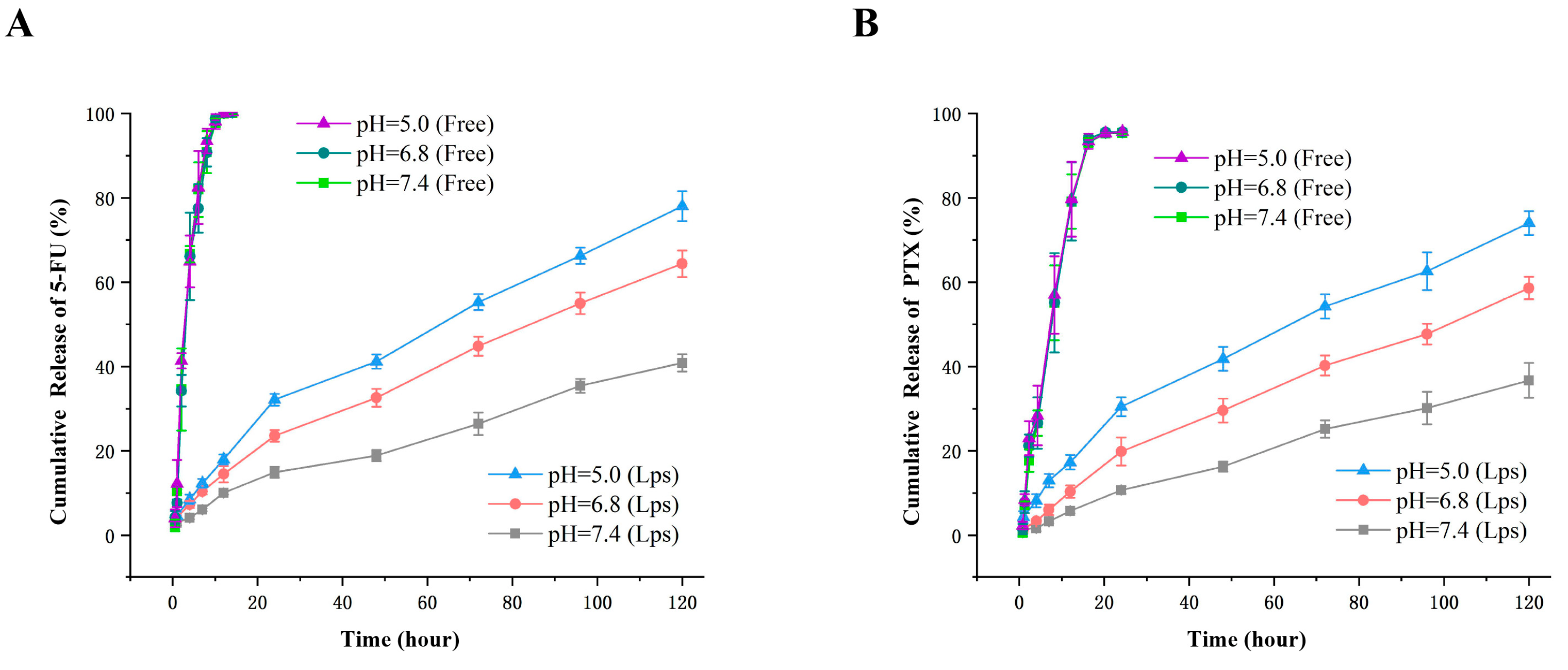 Pharmaceuticals 15 00881 g004 Pharmaceuticals 15 00881 g004