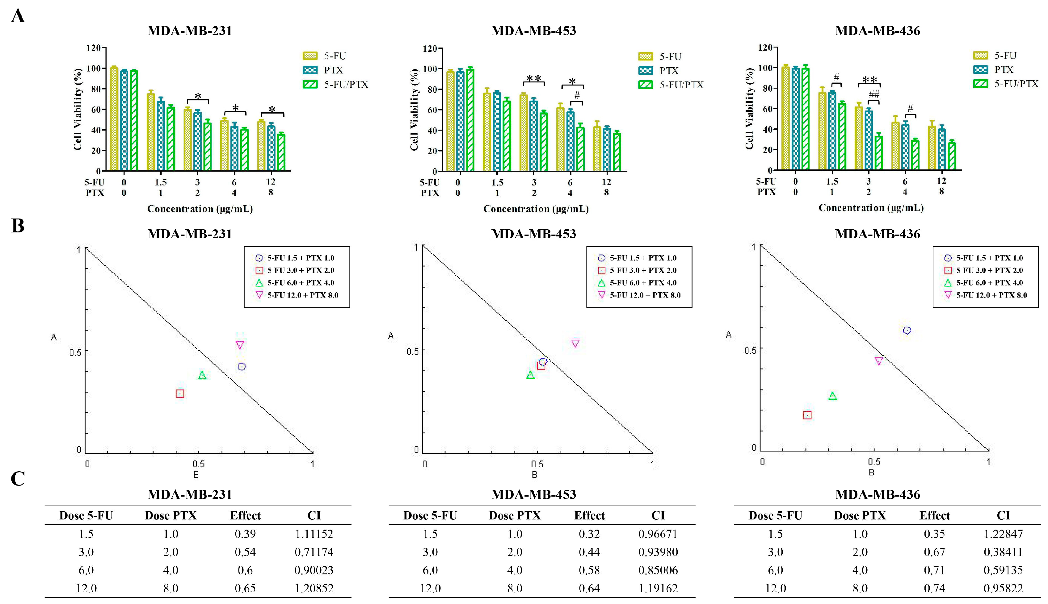 Pharmaceuticals 15 00881 g005 Pharmaceuticals 15 00881 g005