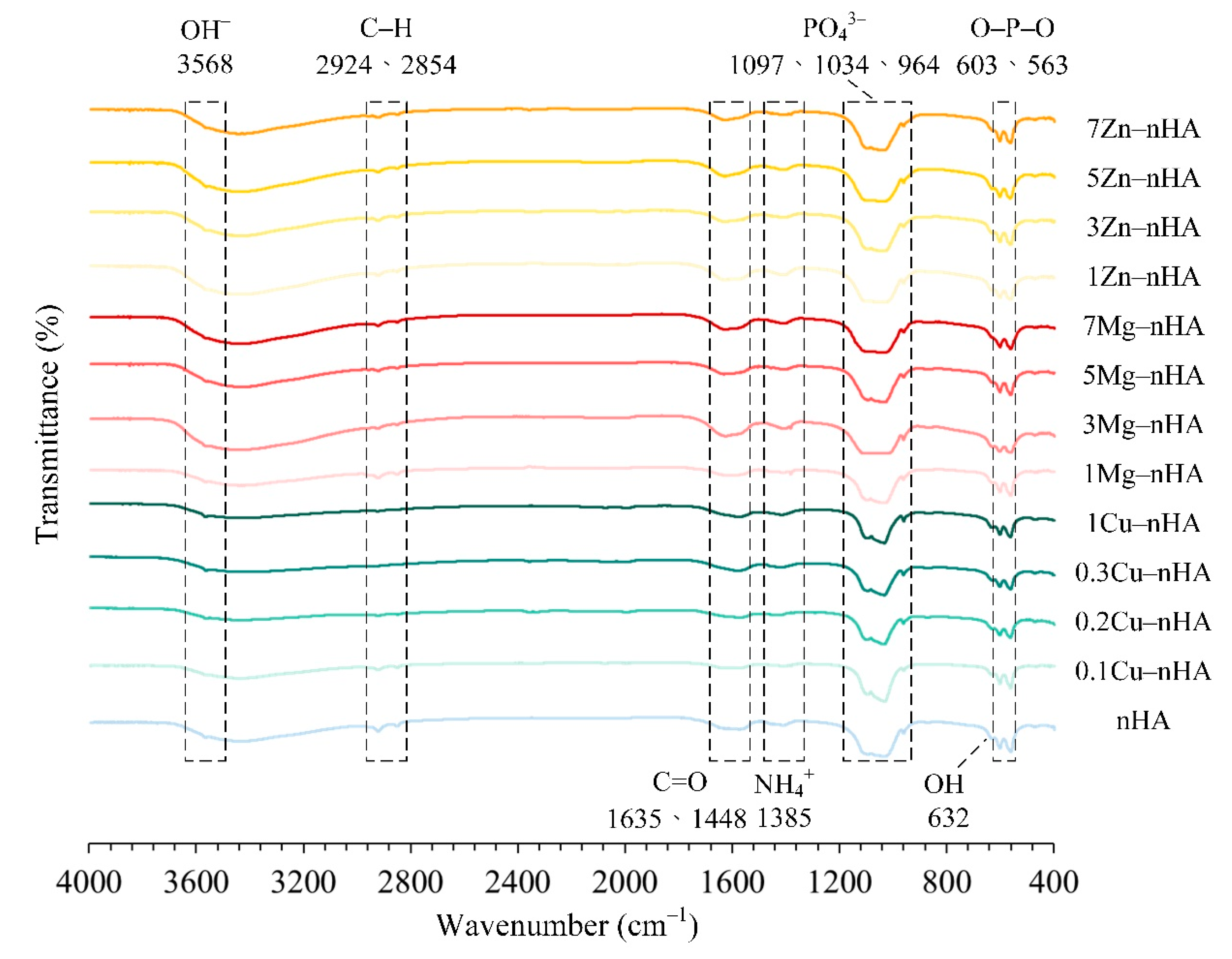 Pharmaceuticals 15 00885 g001