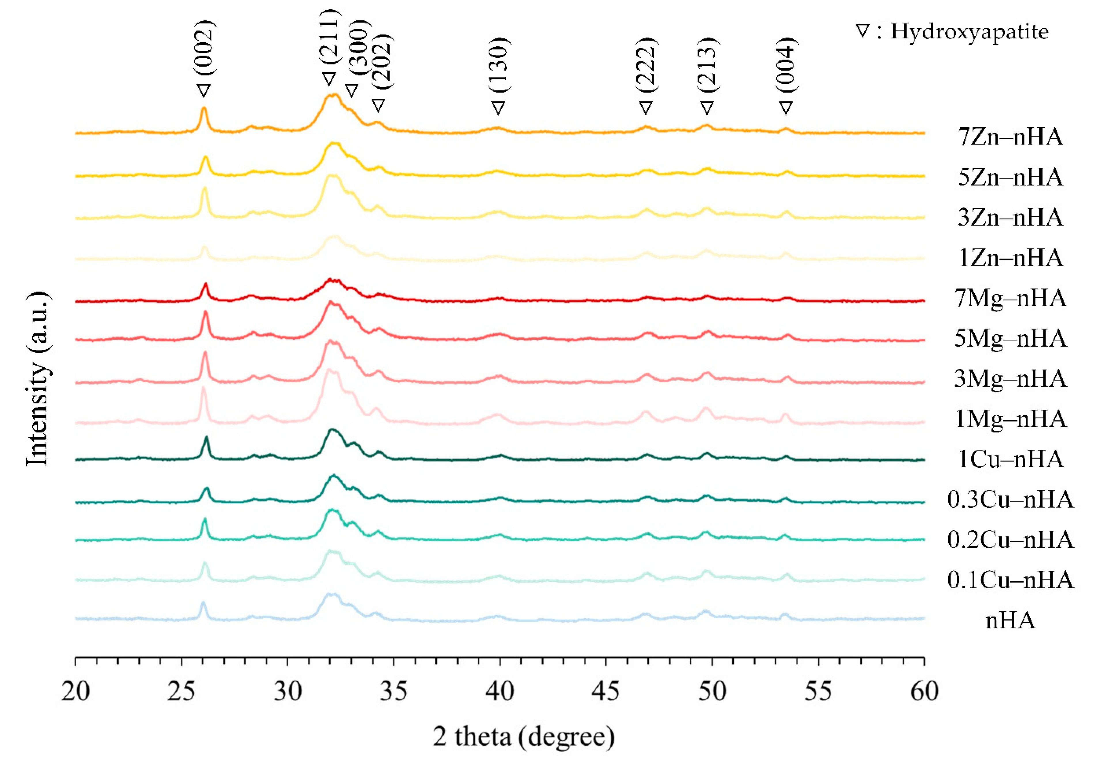 Pharmaceuticals 15 00885 g002