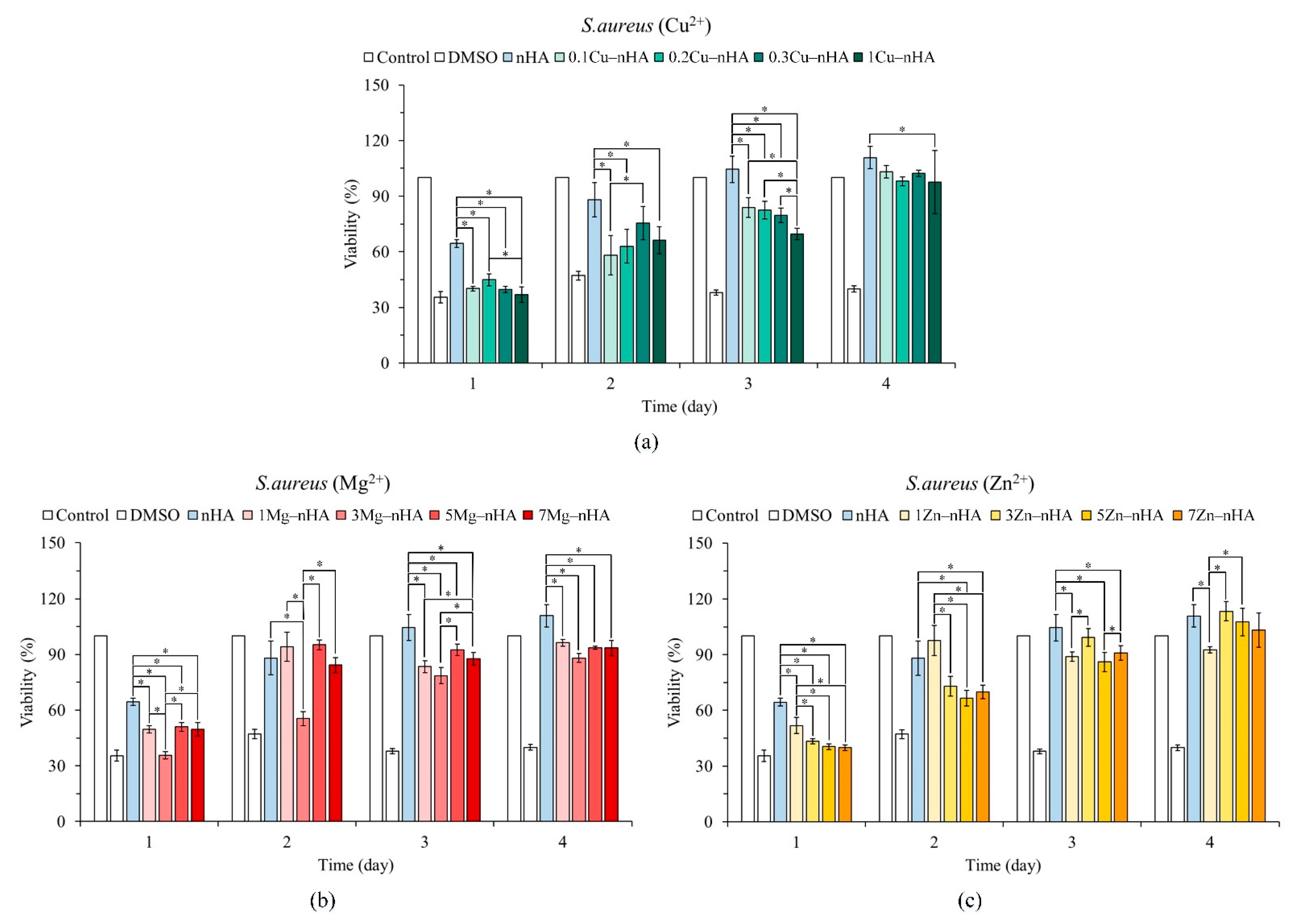 Pharmaceuticals 15 00885 g004