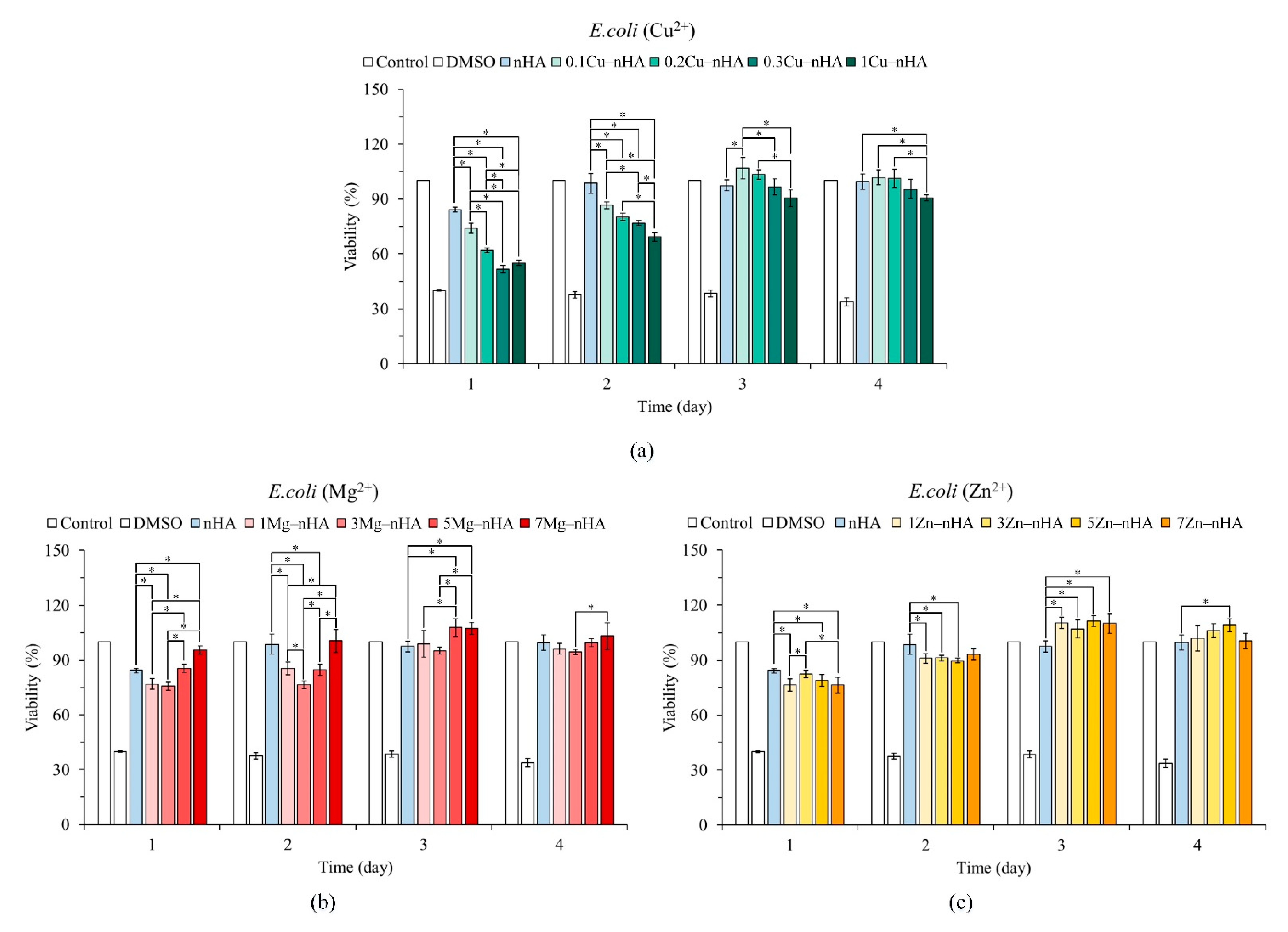 Pharmaceuticals 15 00885 g005