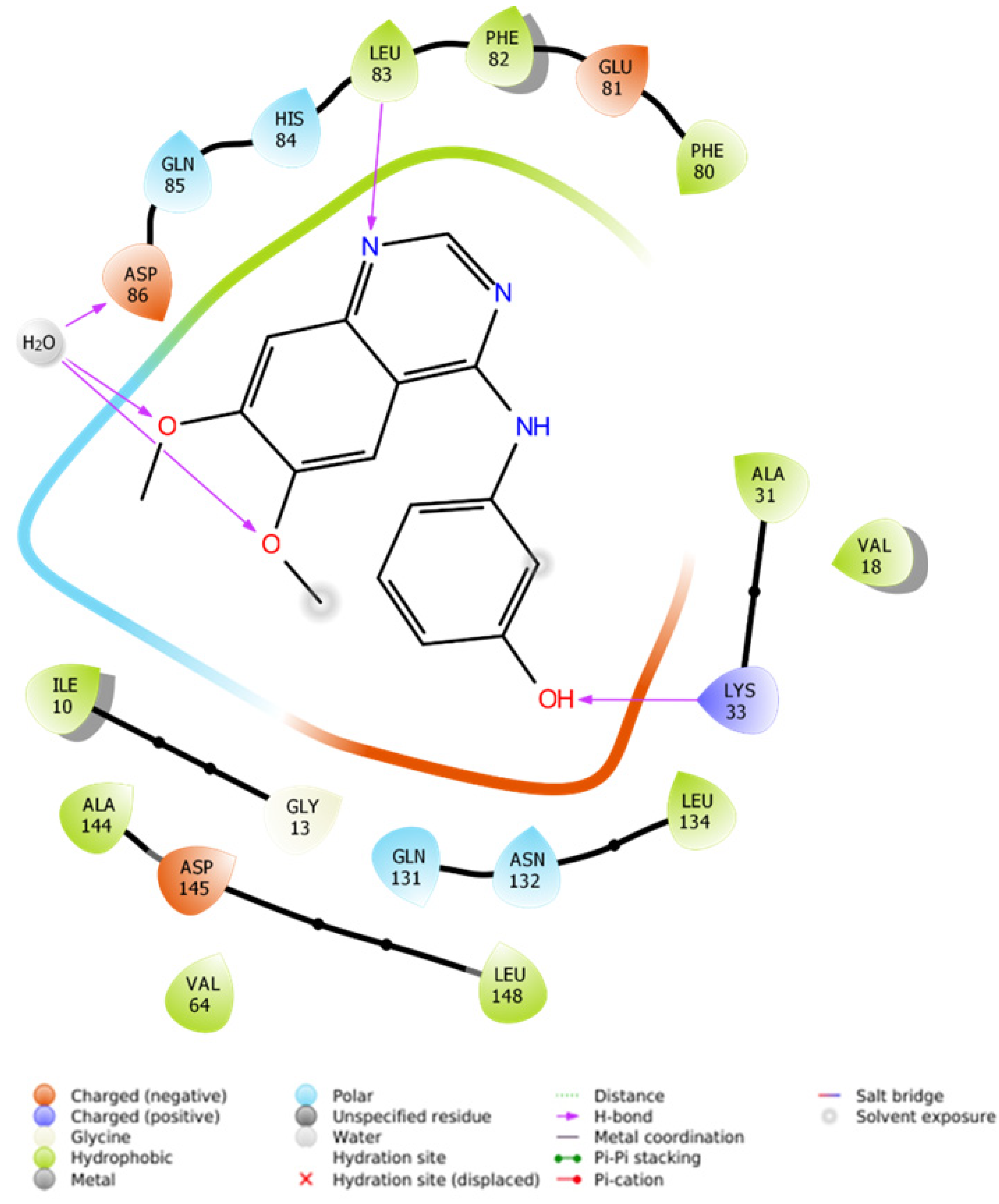 Pharmaceuticals 15 00891 g006