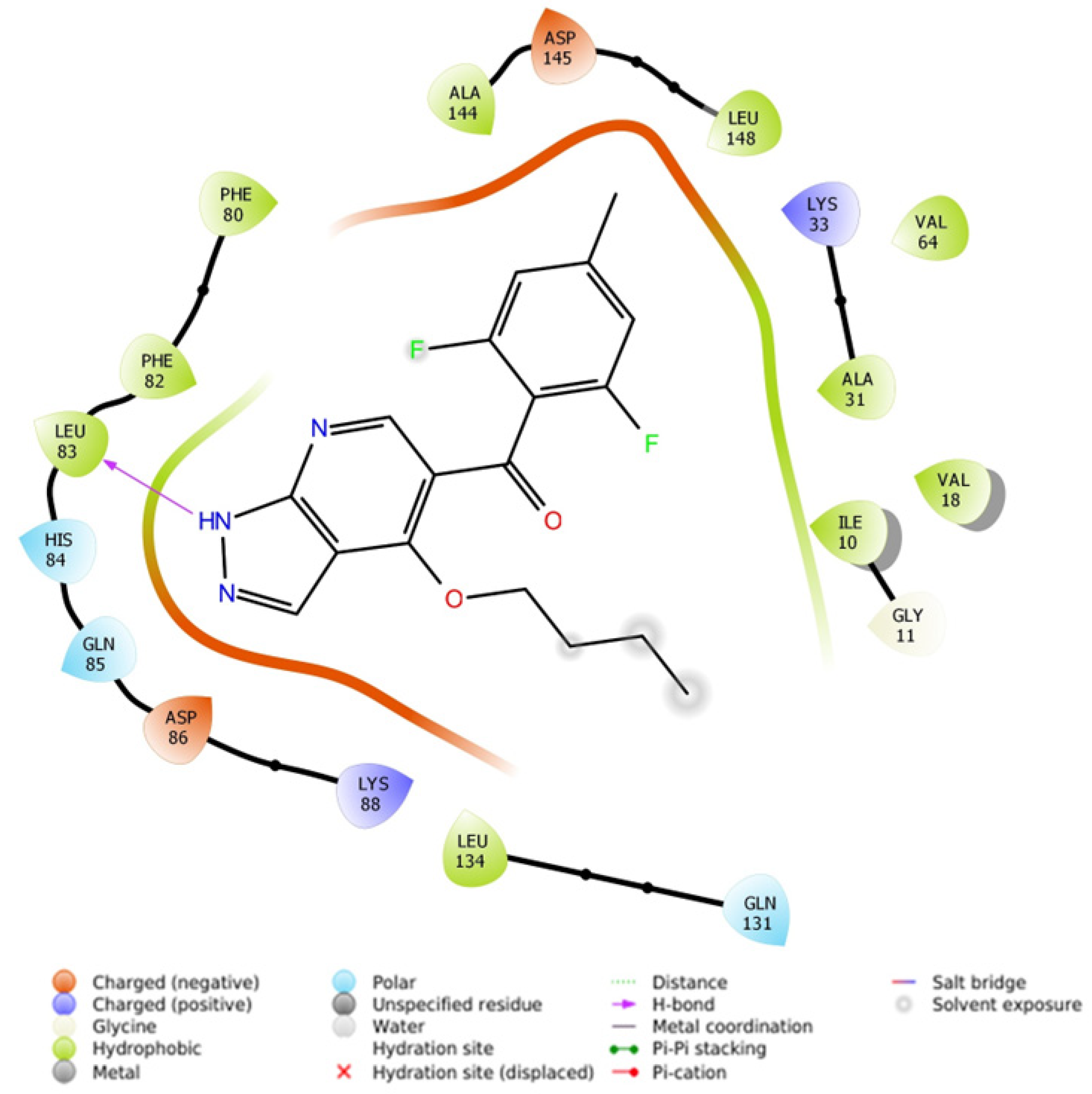 Pharmaceuticals 15 00891 g008