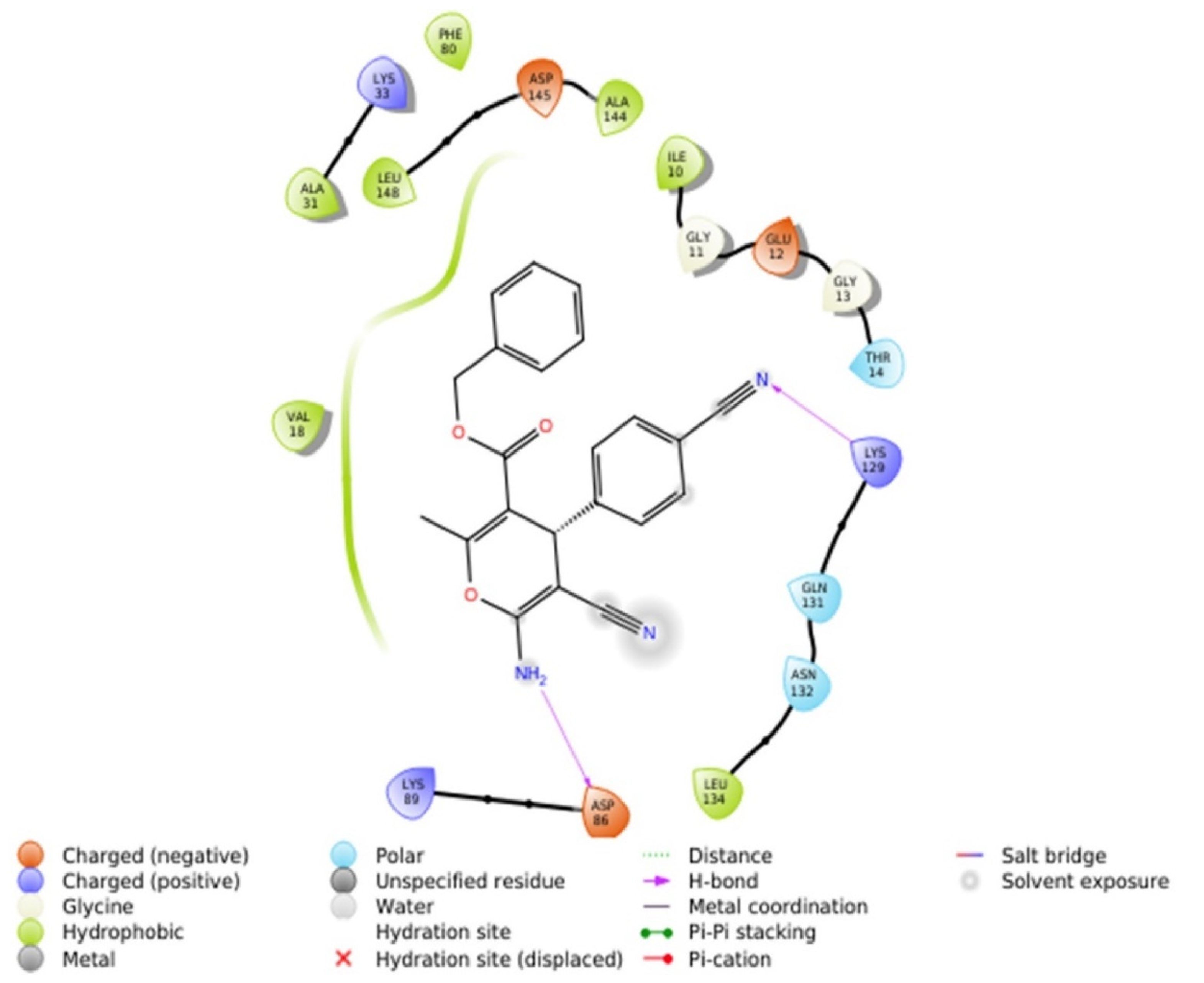 Pharmaceuticals 15 00891 g012
