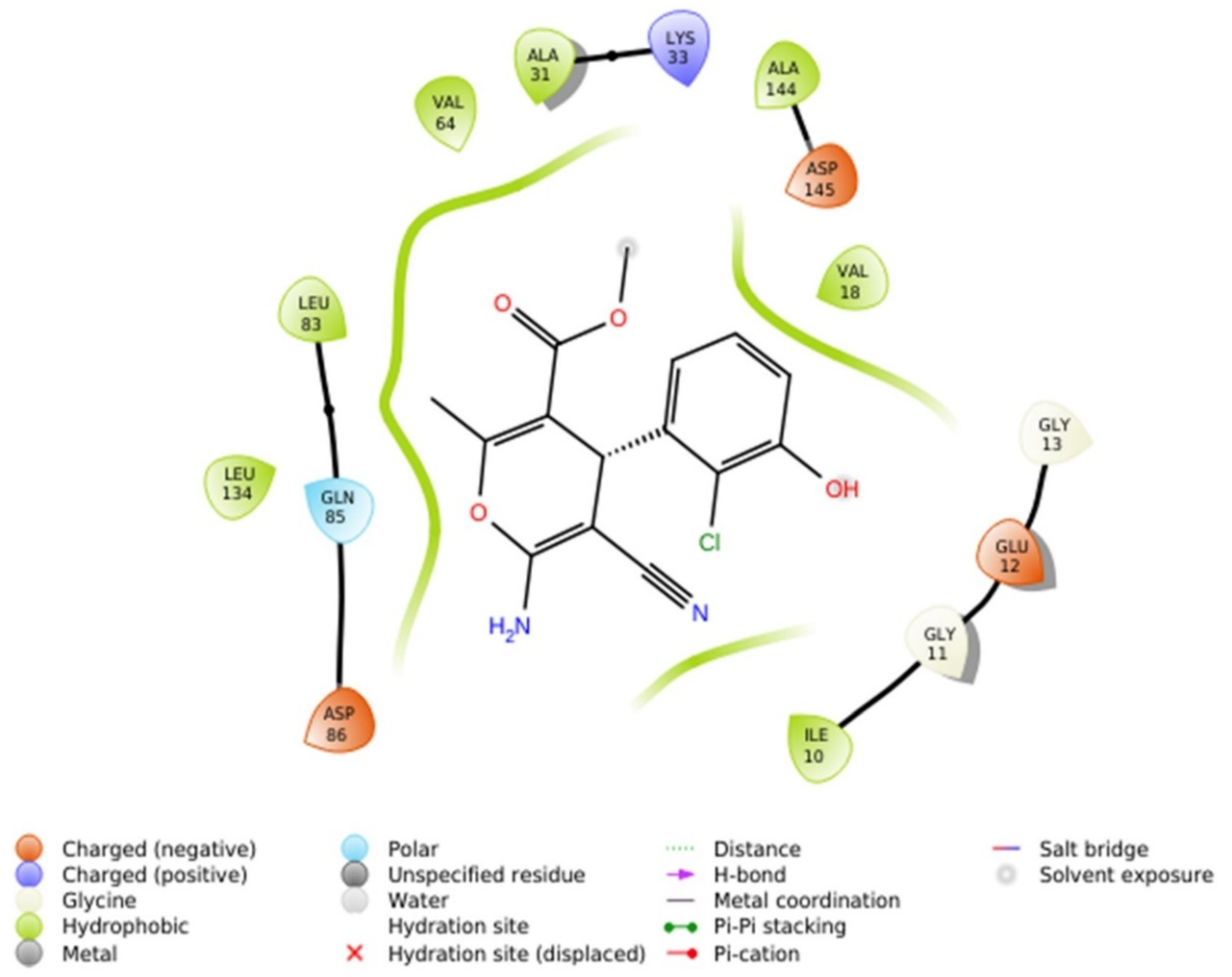 Pharmaceuticals 15 00891 g014