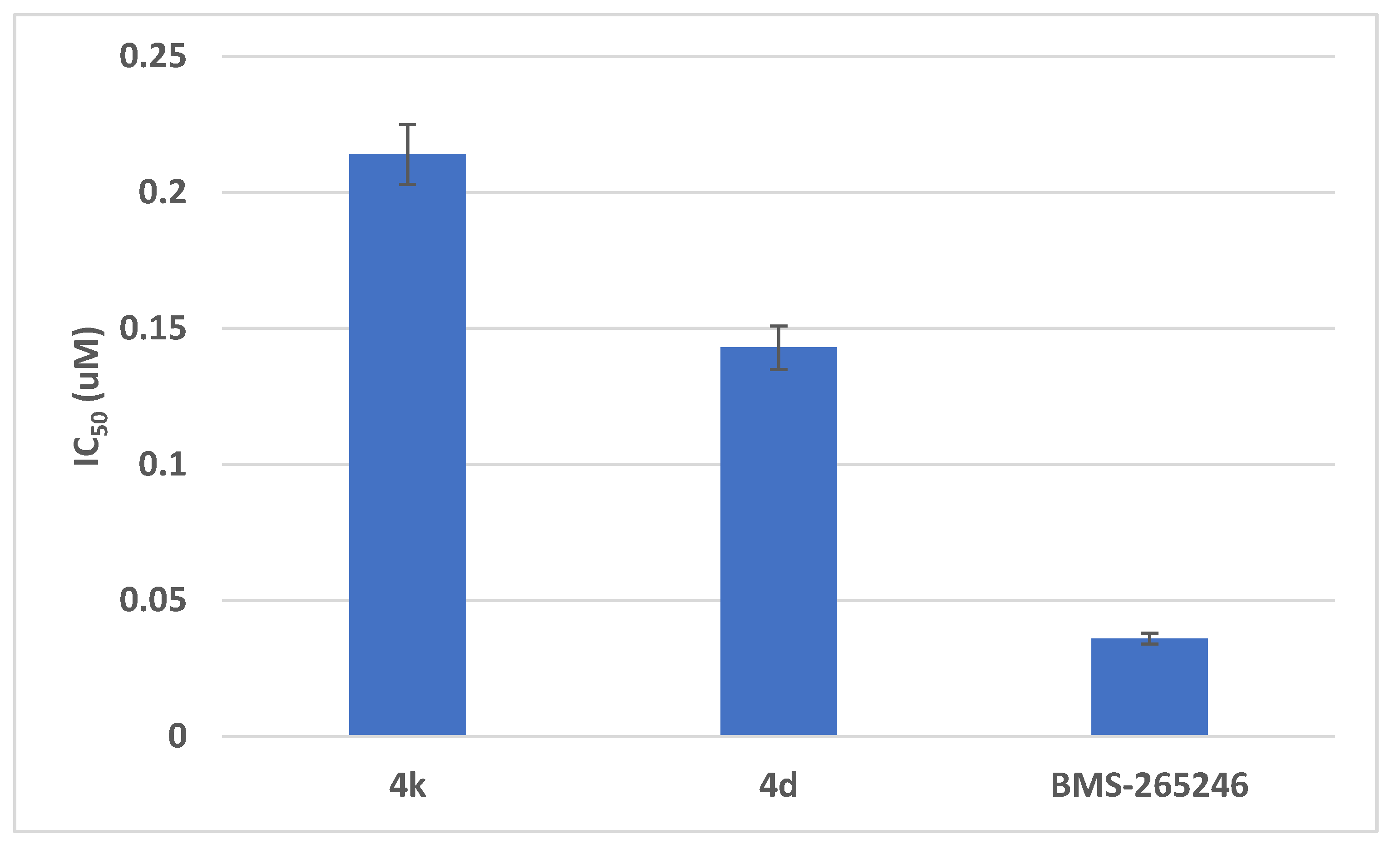 Pharmaceuticals 15 00891 g016