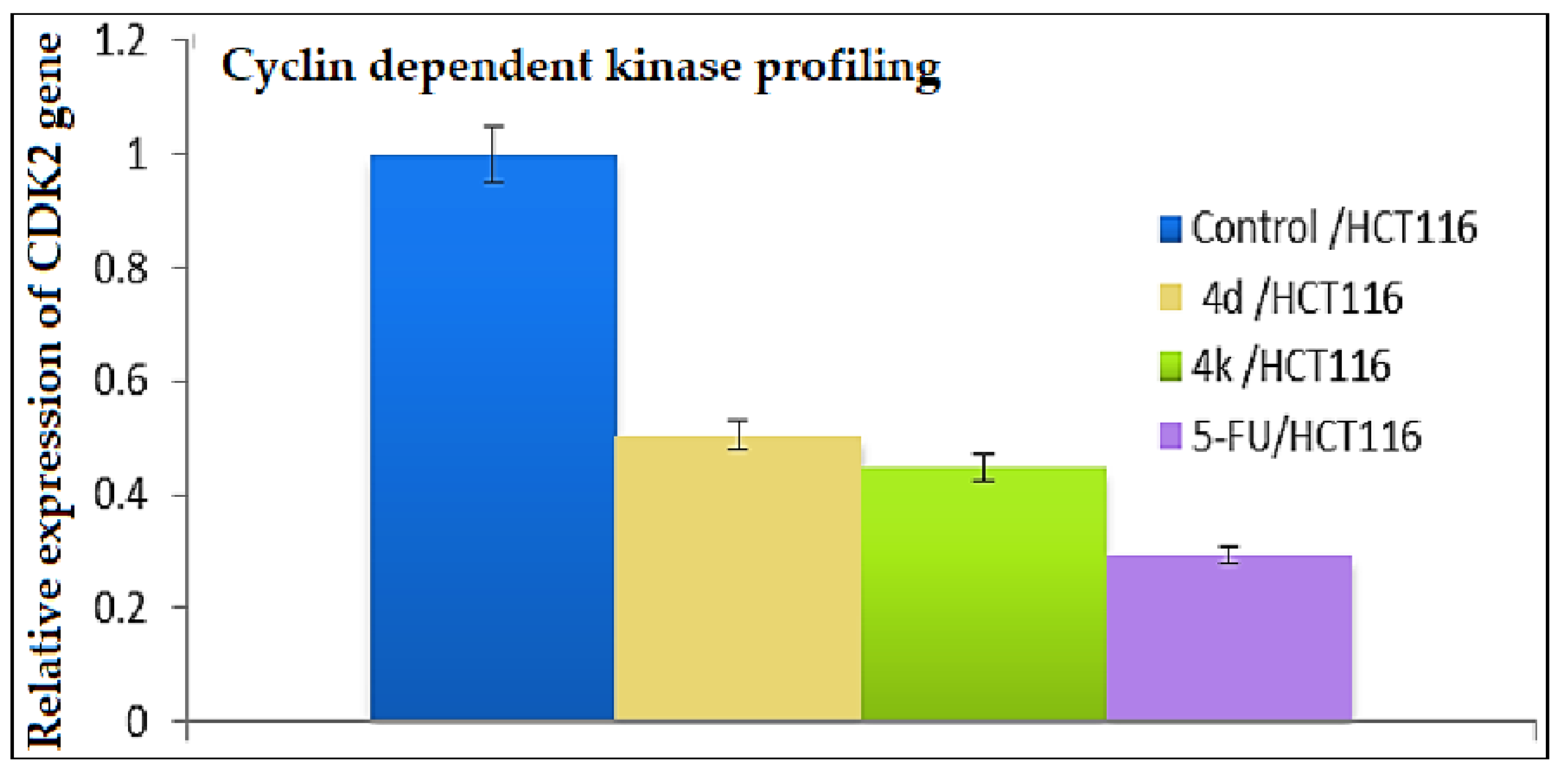 Pharmaceuticals 15 00891 g018