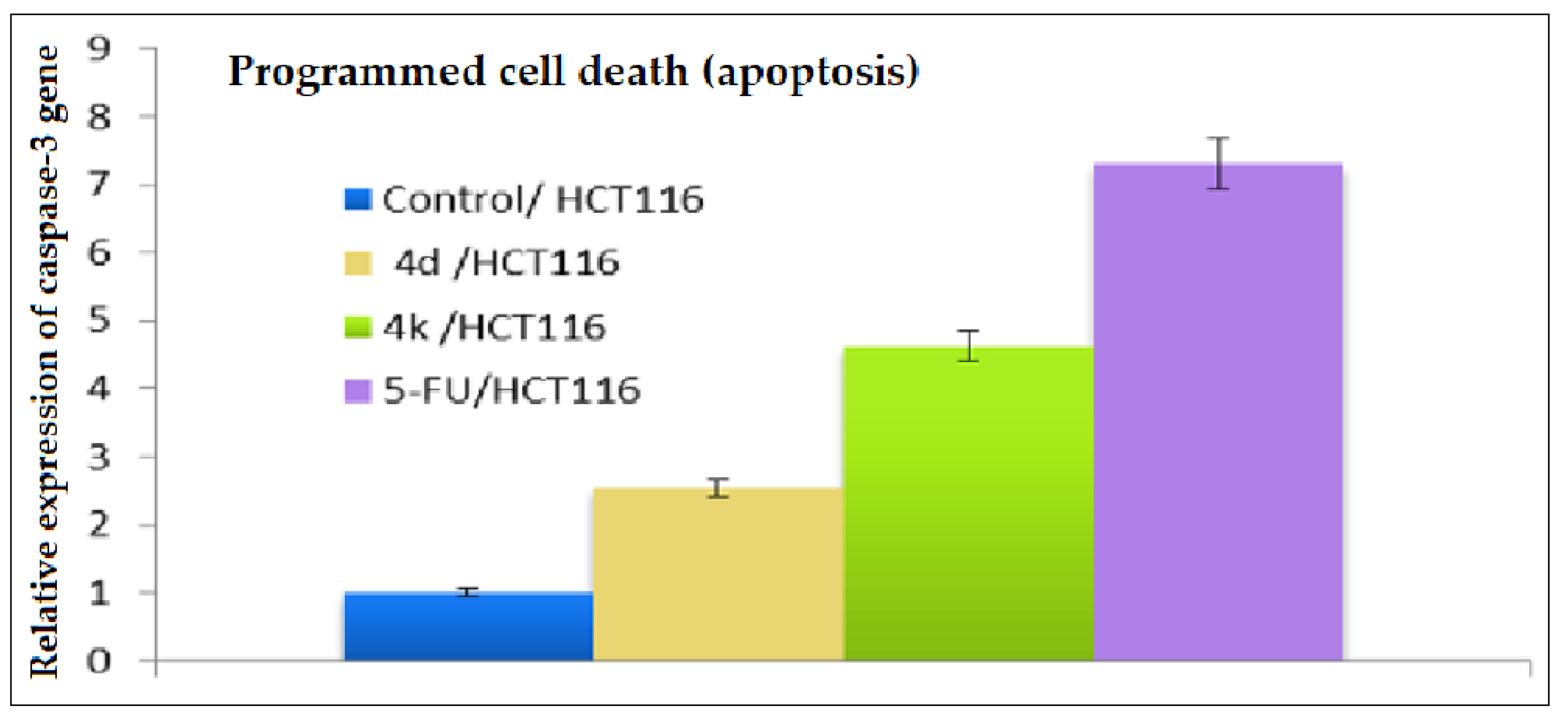 Pharmaceuticals 15 00891 g019