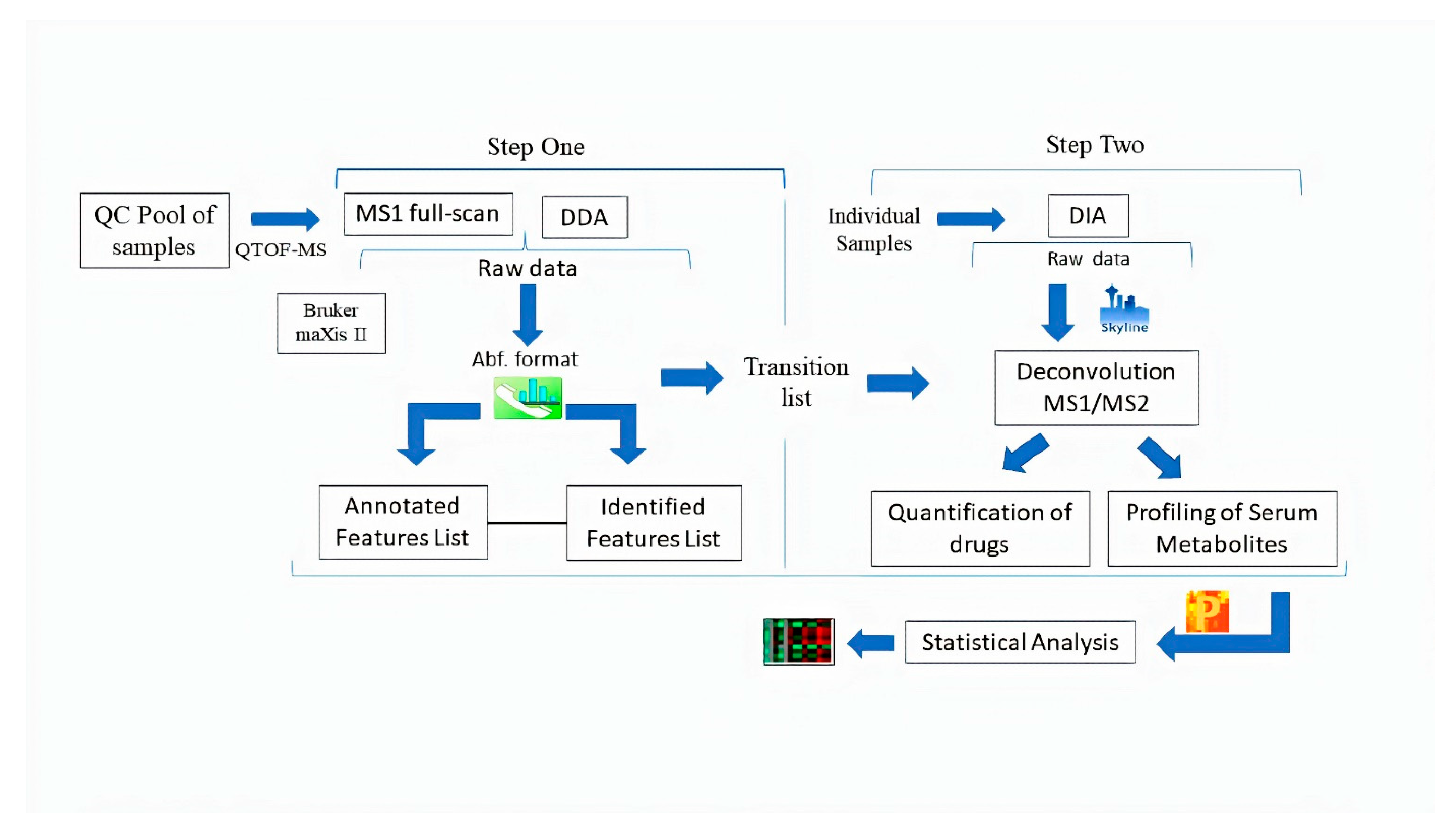 Pharmaceuticals 15 00901 g001