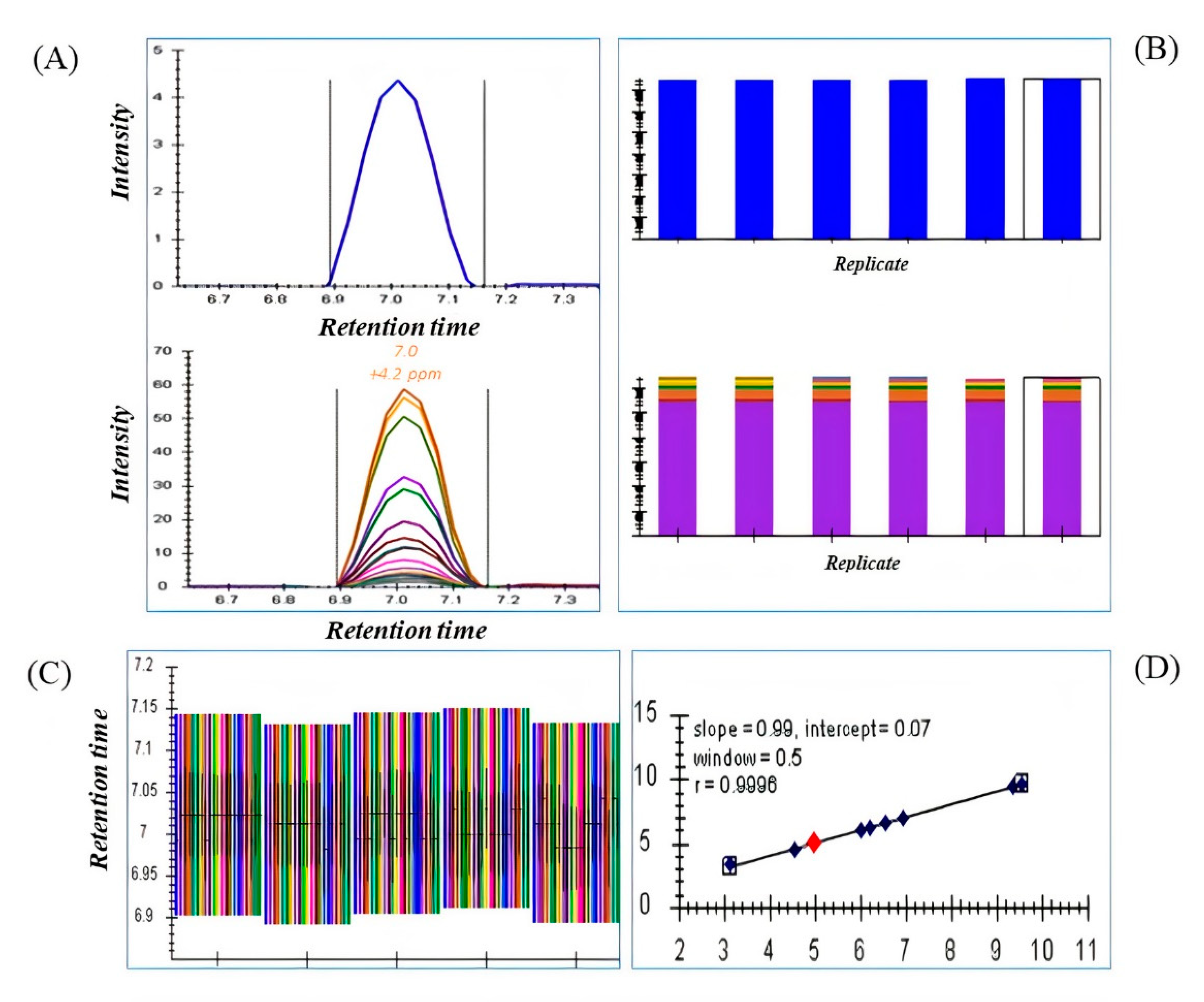 Pharmaceuticals 15 00901 g002