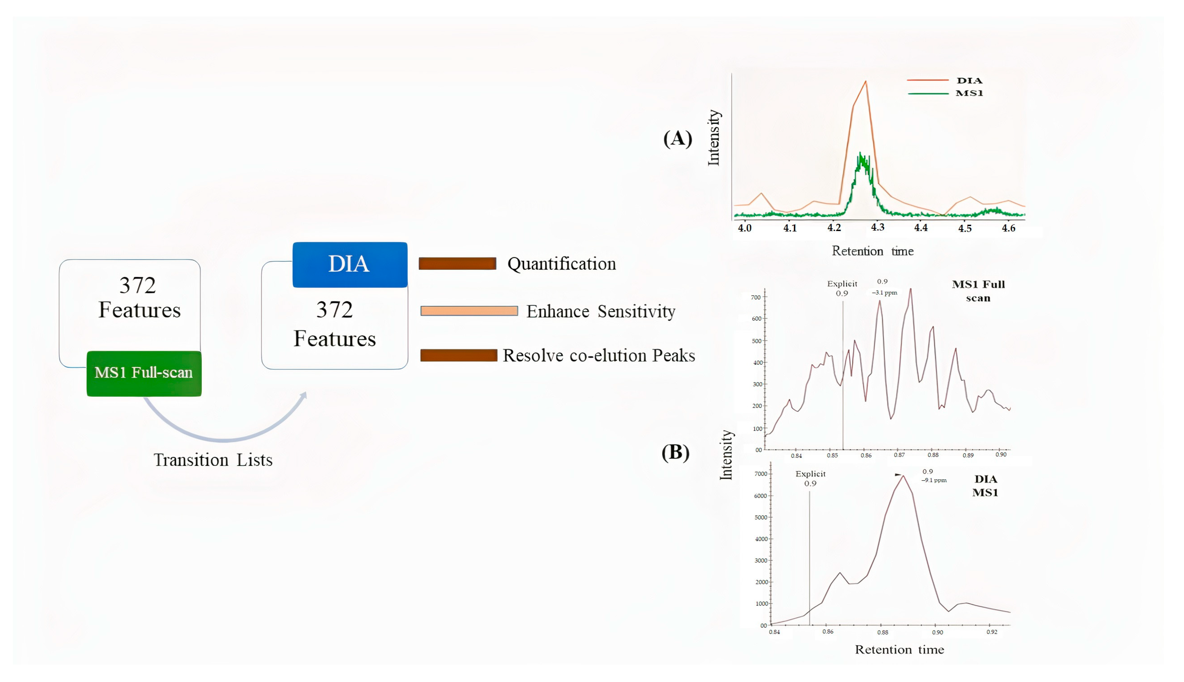 Pharmaceuticals 15 00901 g004
