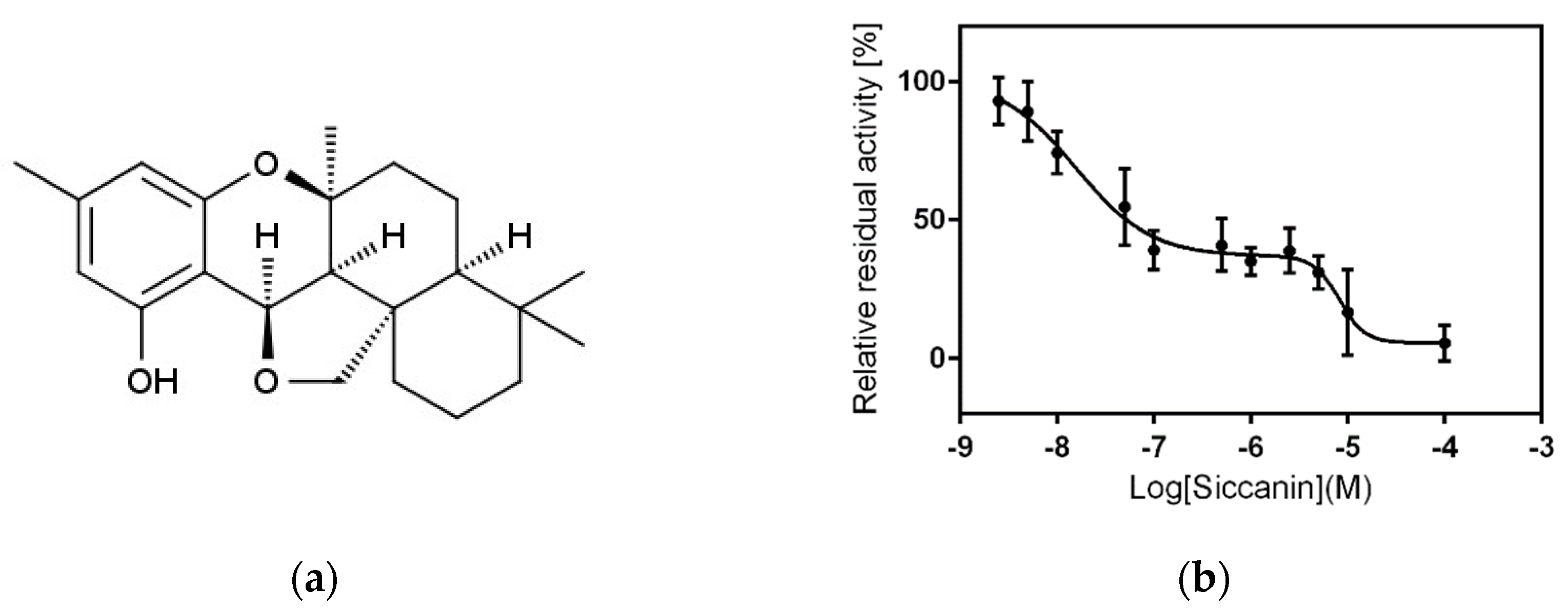 Pharmaceuticals 15 00903 g002