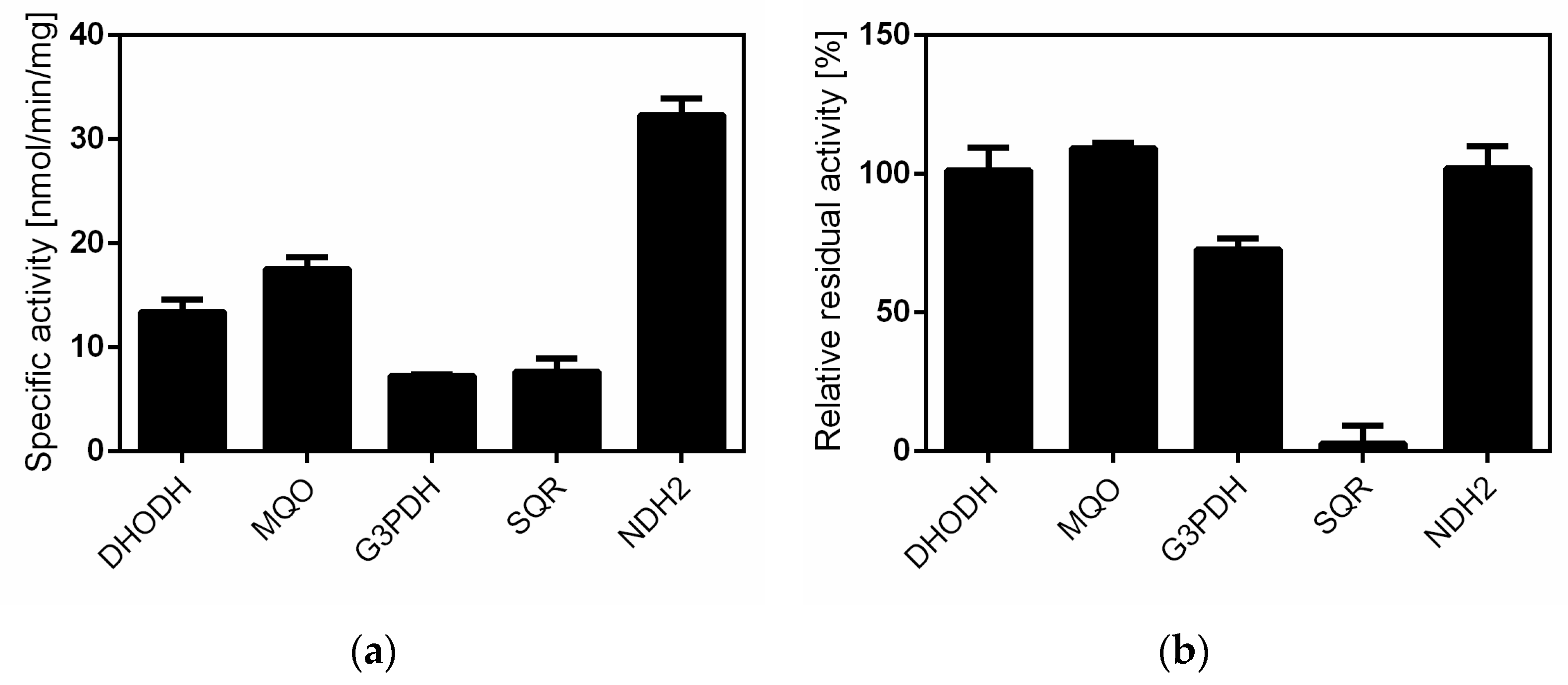 Pharmaceuticals 15 00903 g003