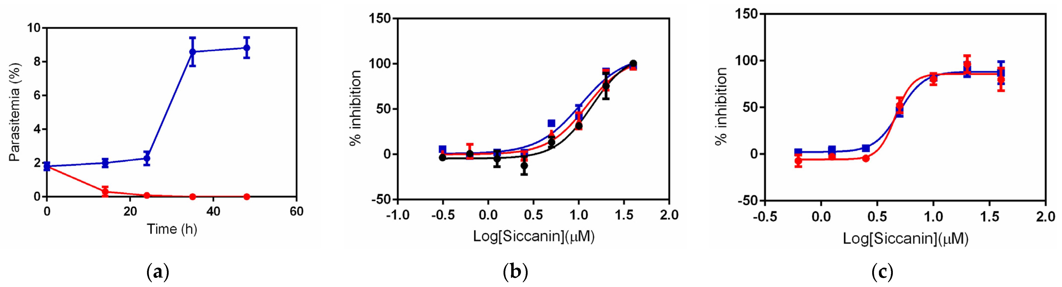 Pharmaceuticals 15 00903 g004
