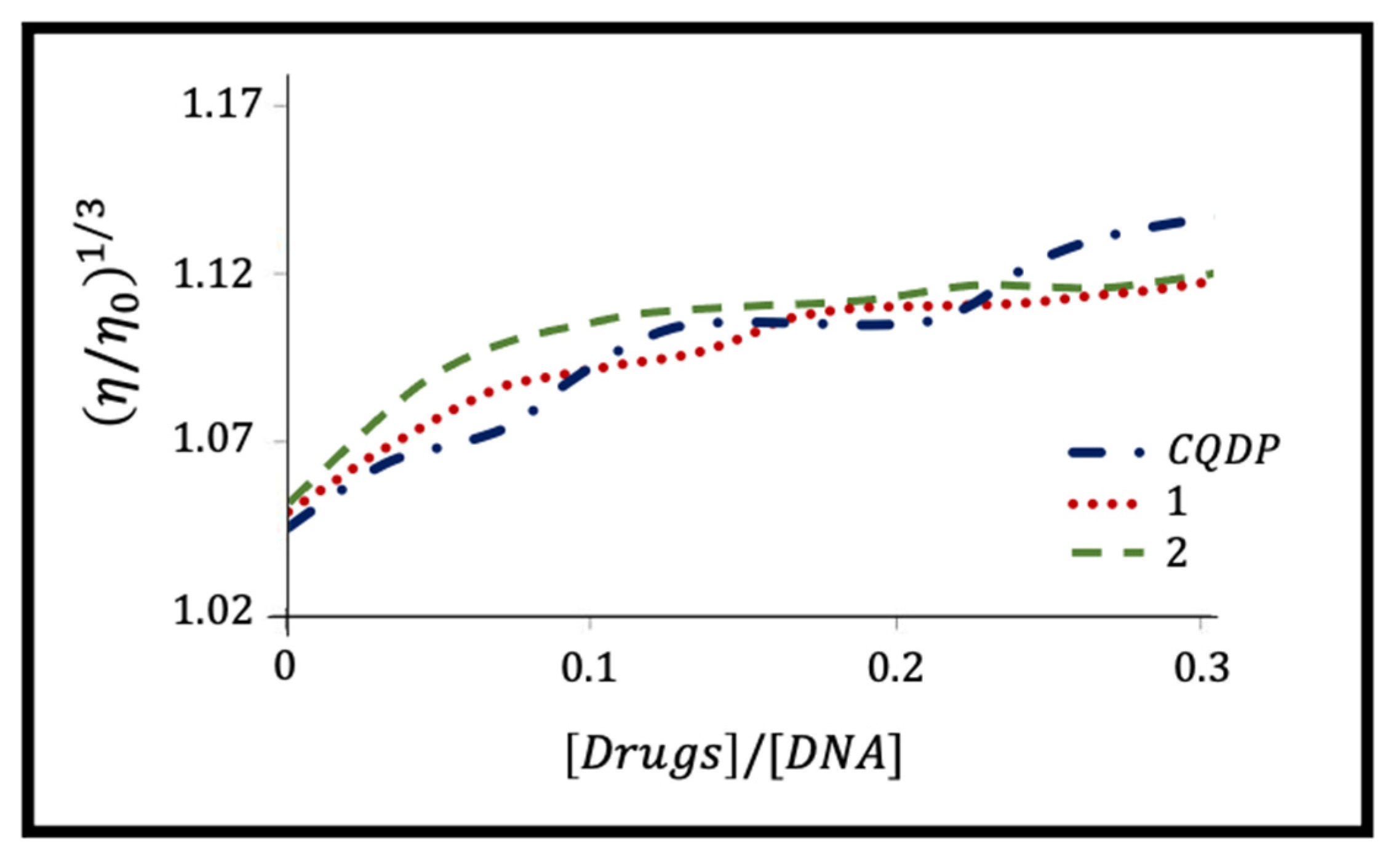 Pharmaceuticals 15 00921 g005 Pharmaceuticals 15 00921 g005
