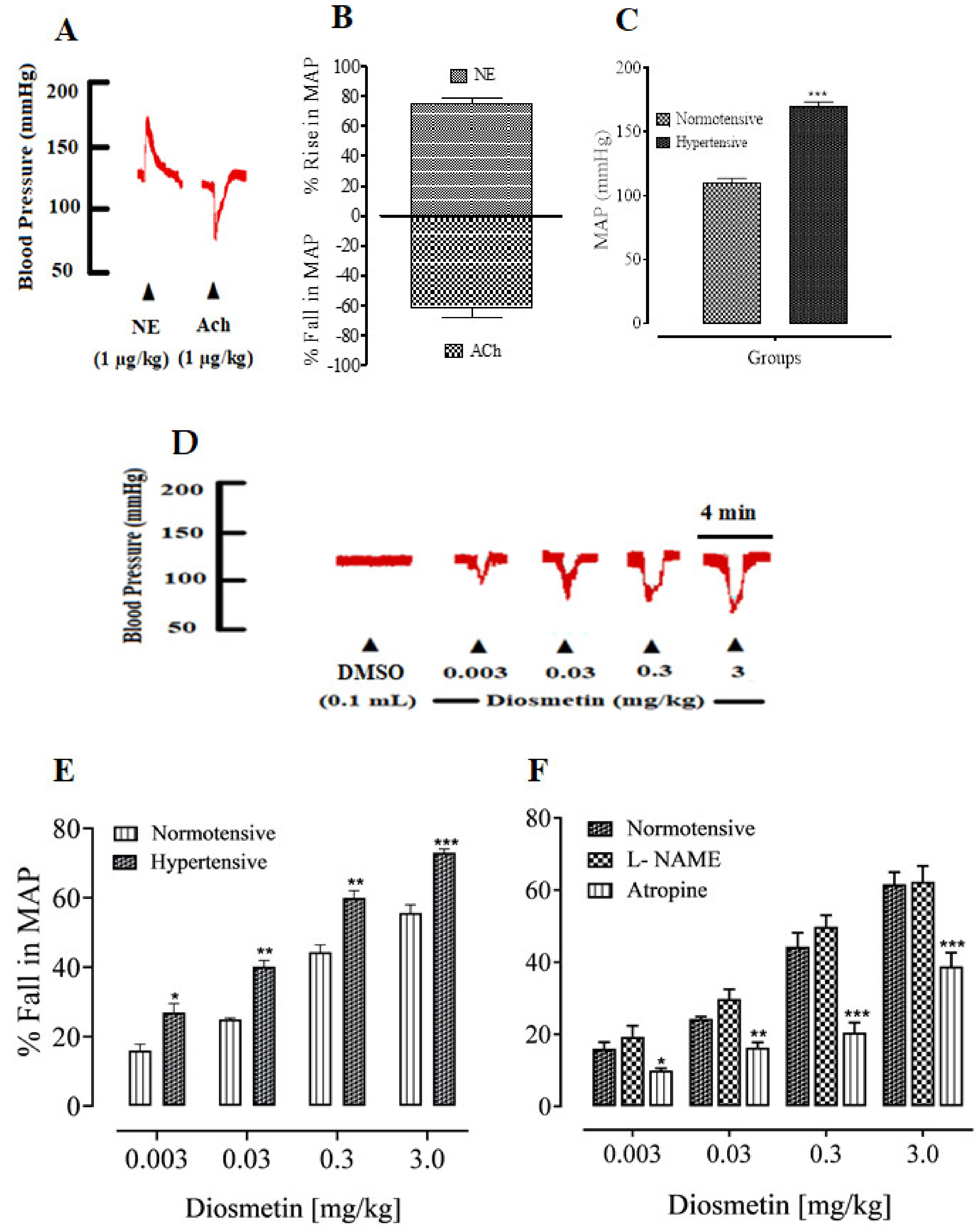 Pharmaceuticals 15 00951 g002