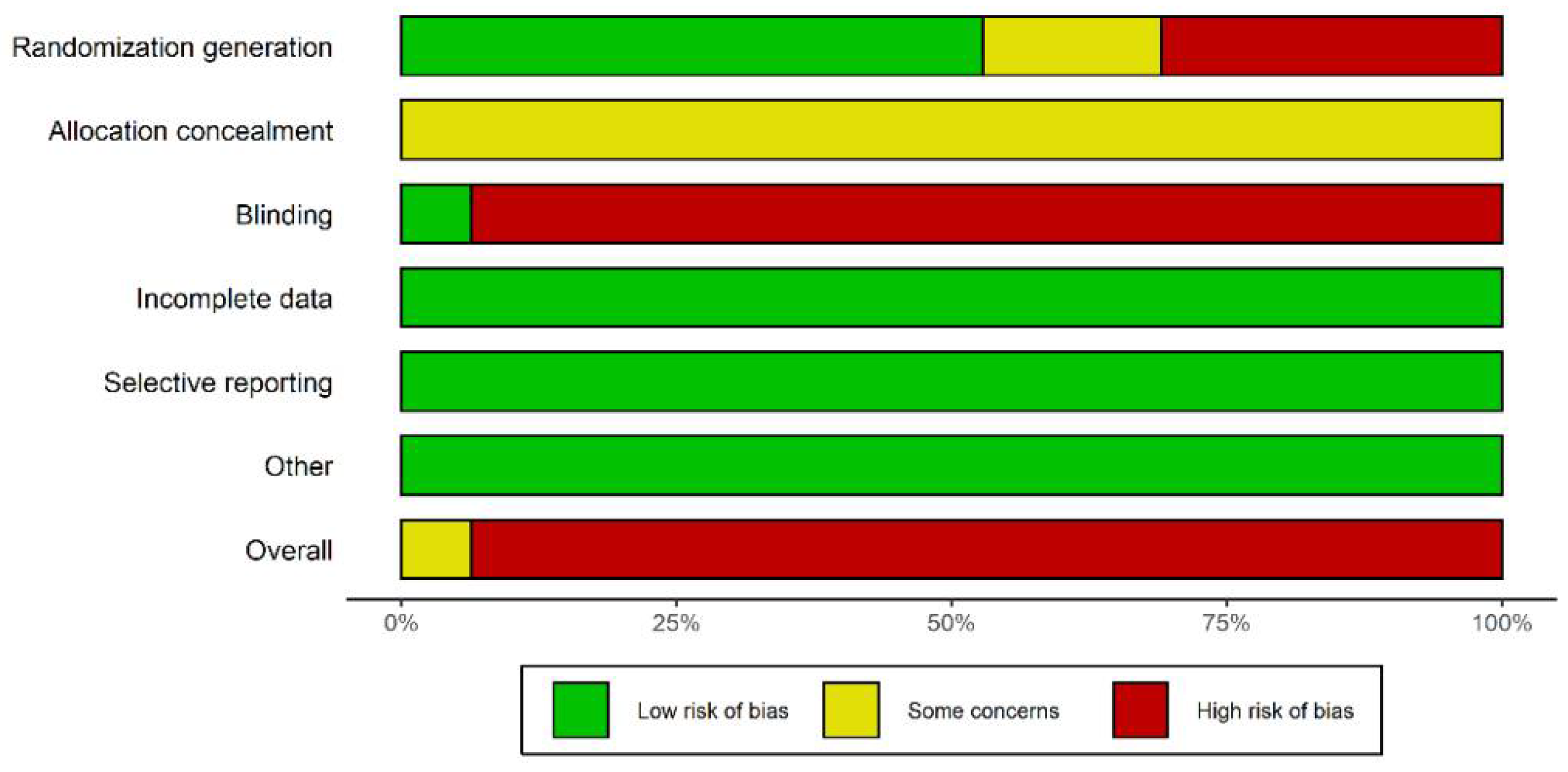 Pharmaceuticals 15 00953 g002