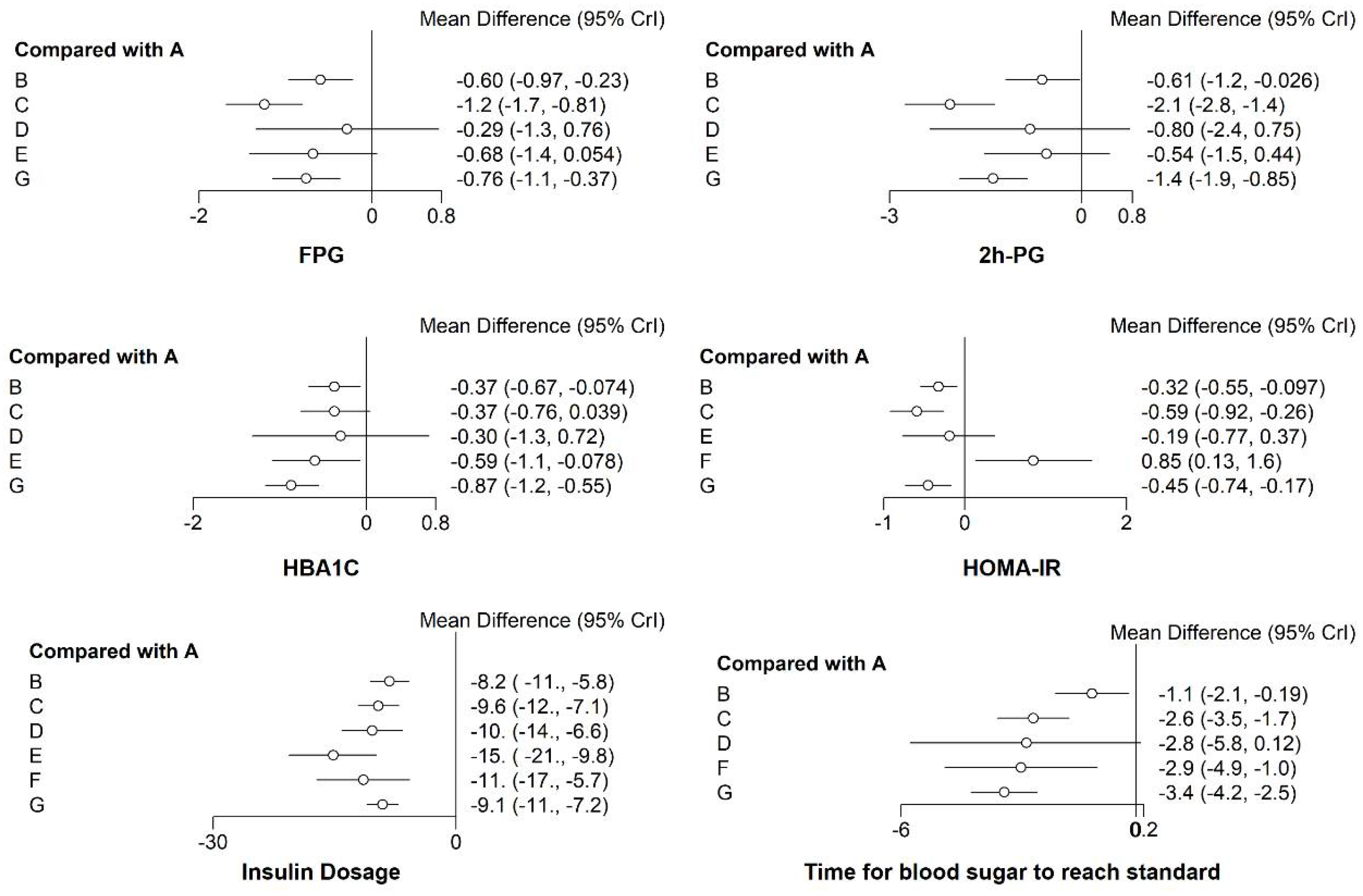 Pharmaceuticals 15 00953 g005