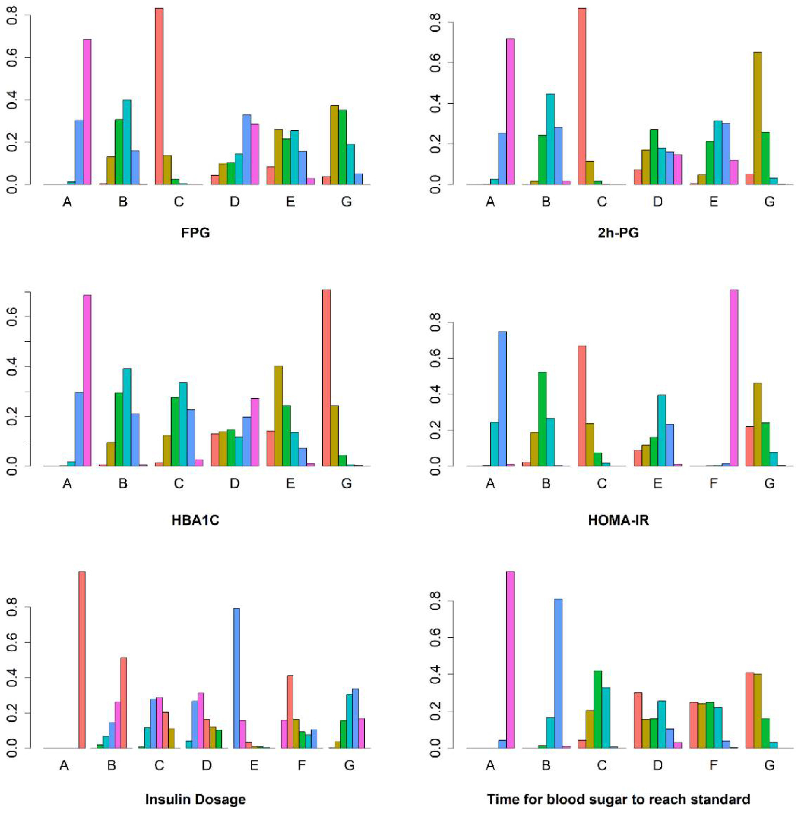 Pharmaceuticals 15 00953 g006