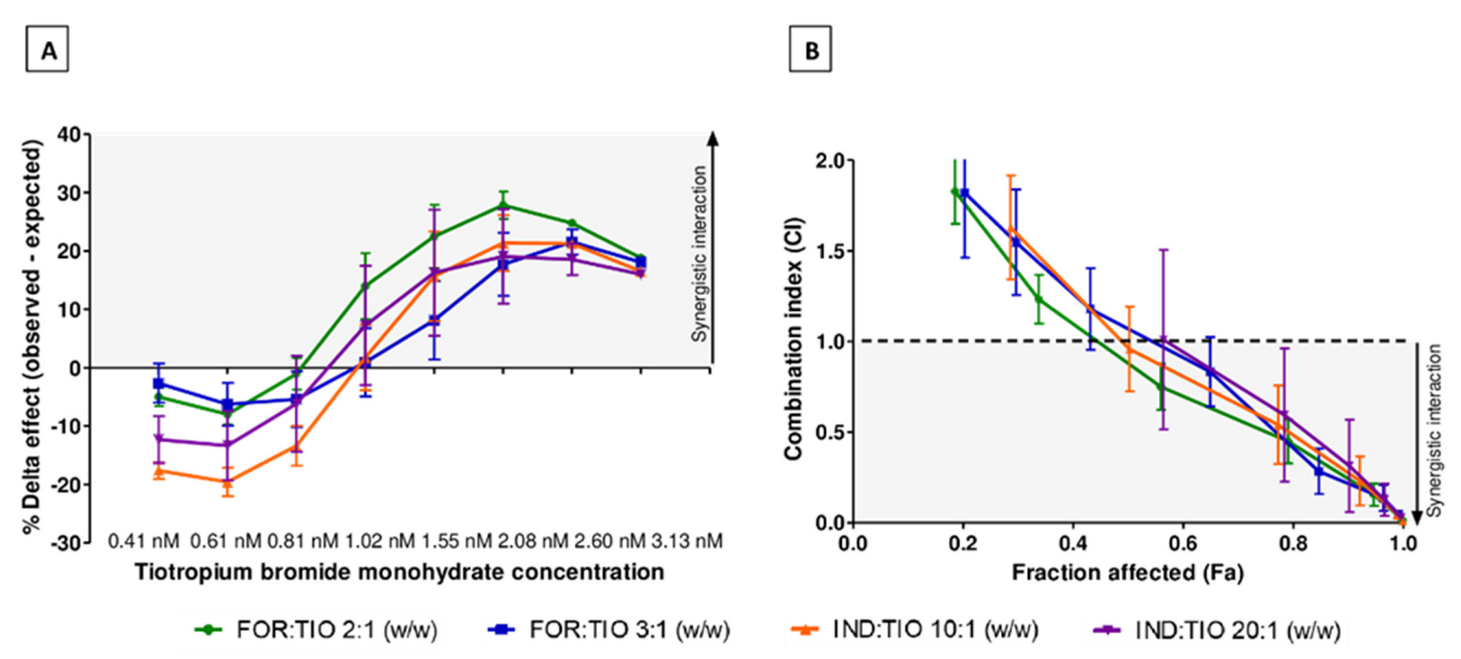 Pharmaceuticals 15 00963 g003 Pharmaceuticals 15 00963 g003