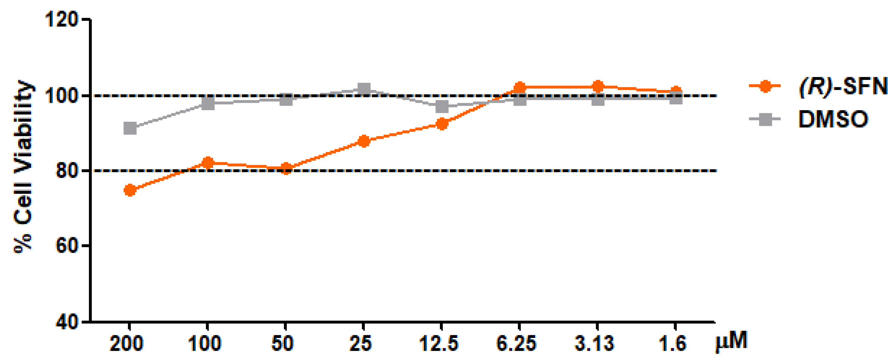 Pharmaceuticals 15 00966 g002