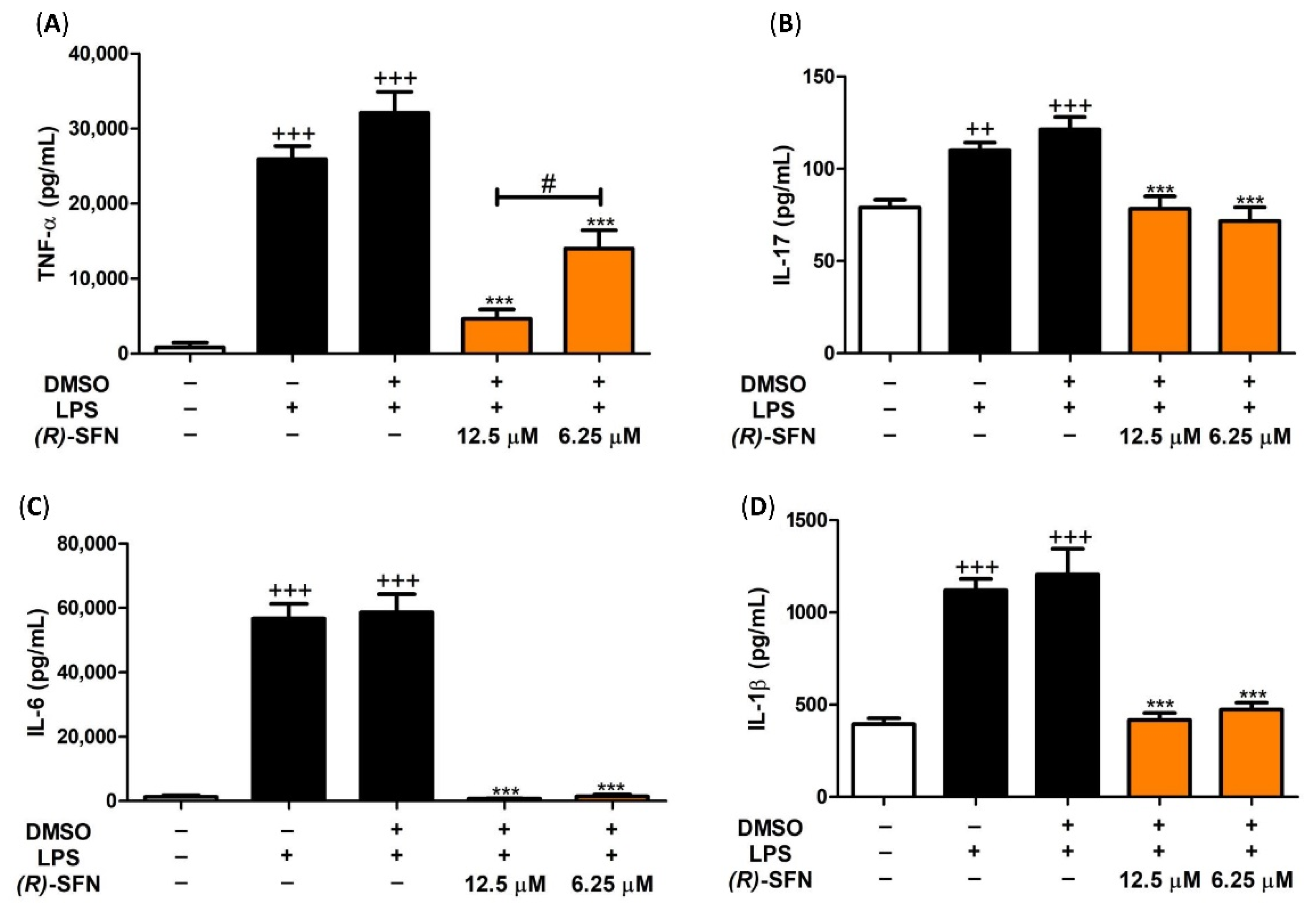 Pharmaceuticals 15 00966 g004