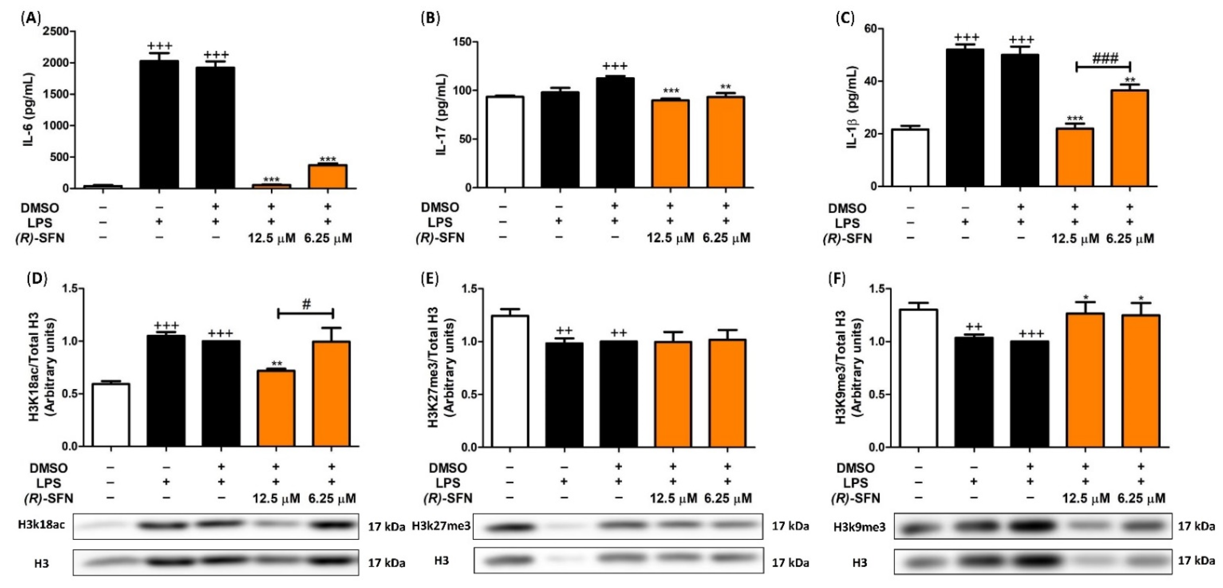 Pharmaceuticals 15 00966 g010