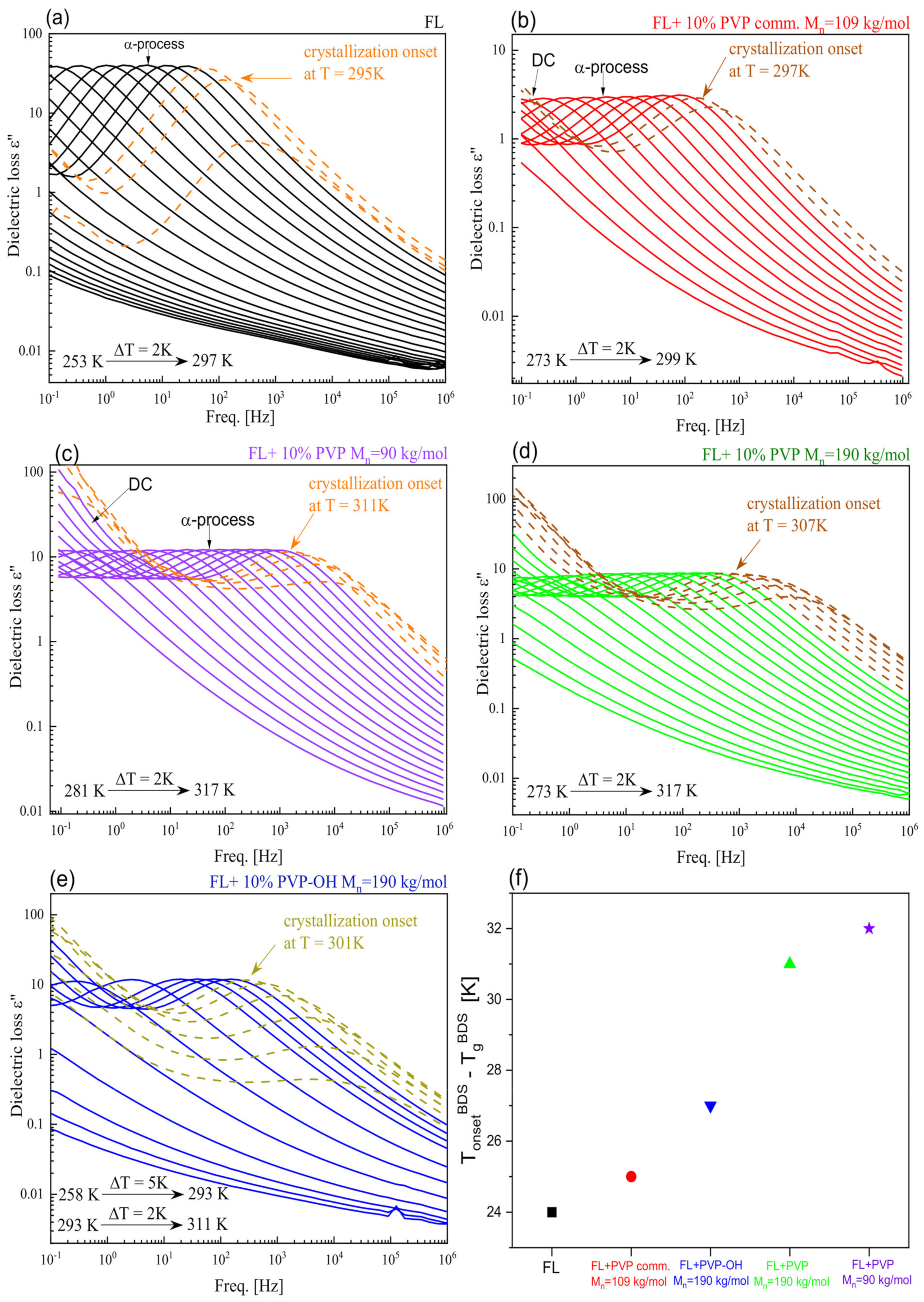 Pharmaceuticals 15 00971 g004 Pharmaceuticals 15 00971 g004