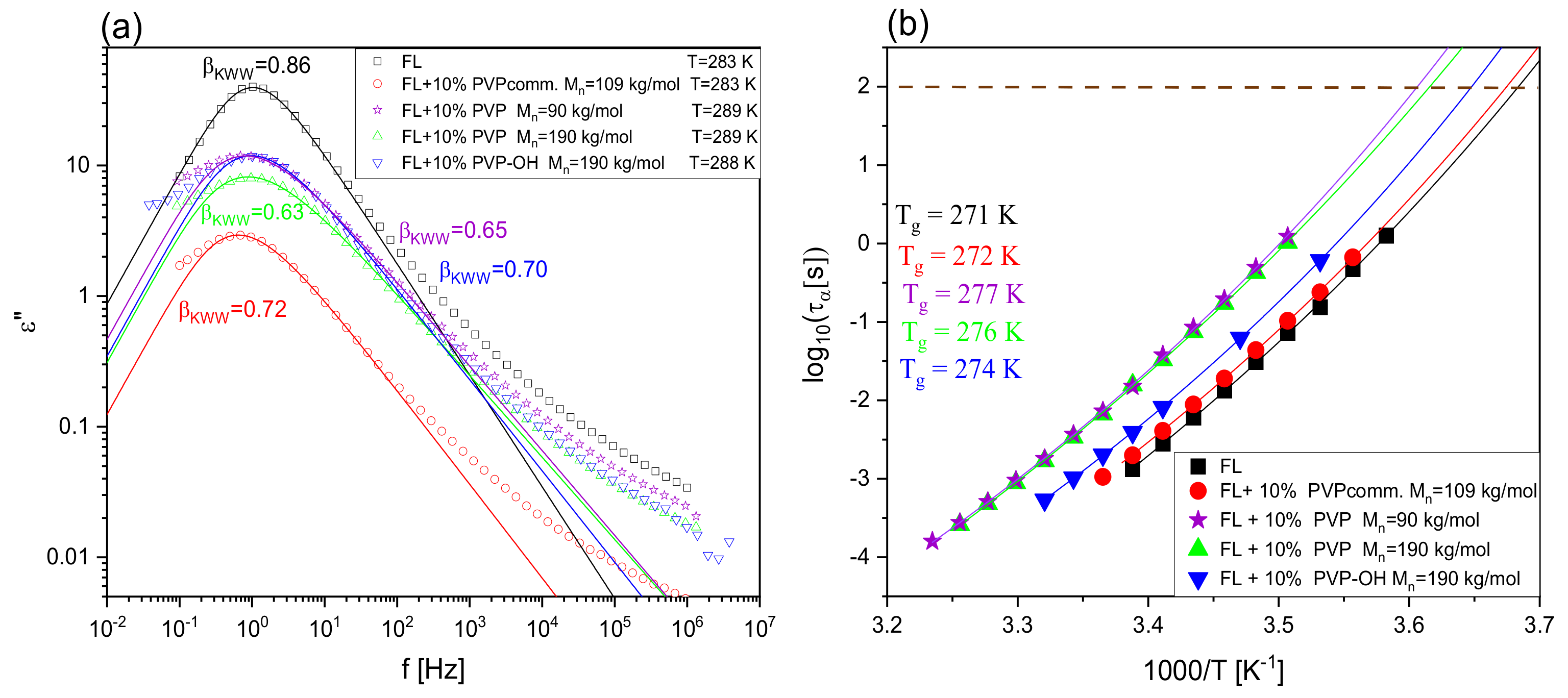 Pharmaceuticals 15 00971 g005 Pharmaceuticals 15 00971 g005