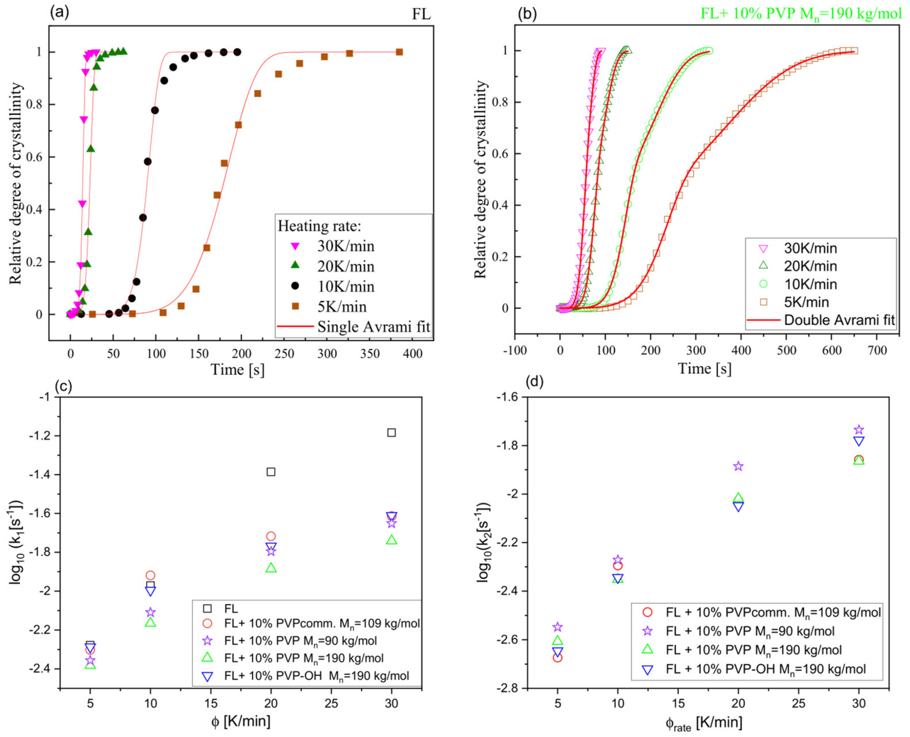 Pharmaceuticals 15 00971 g007 Pharmaceuticals 15 00971 g007