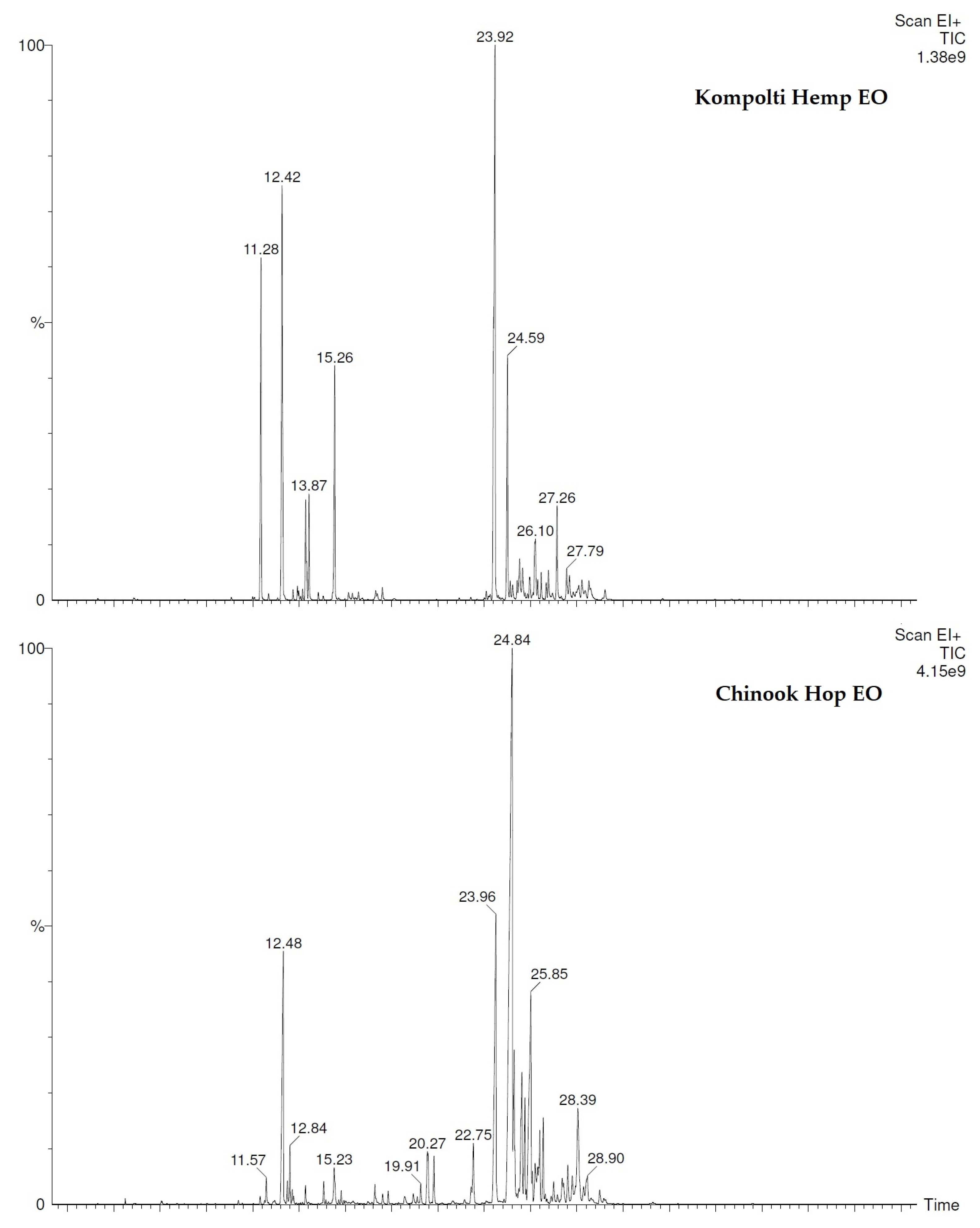 Pharmaceuticals 15 00976 g001
