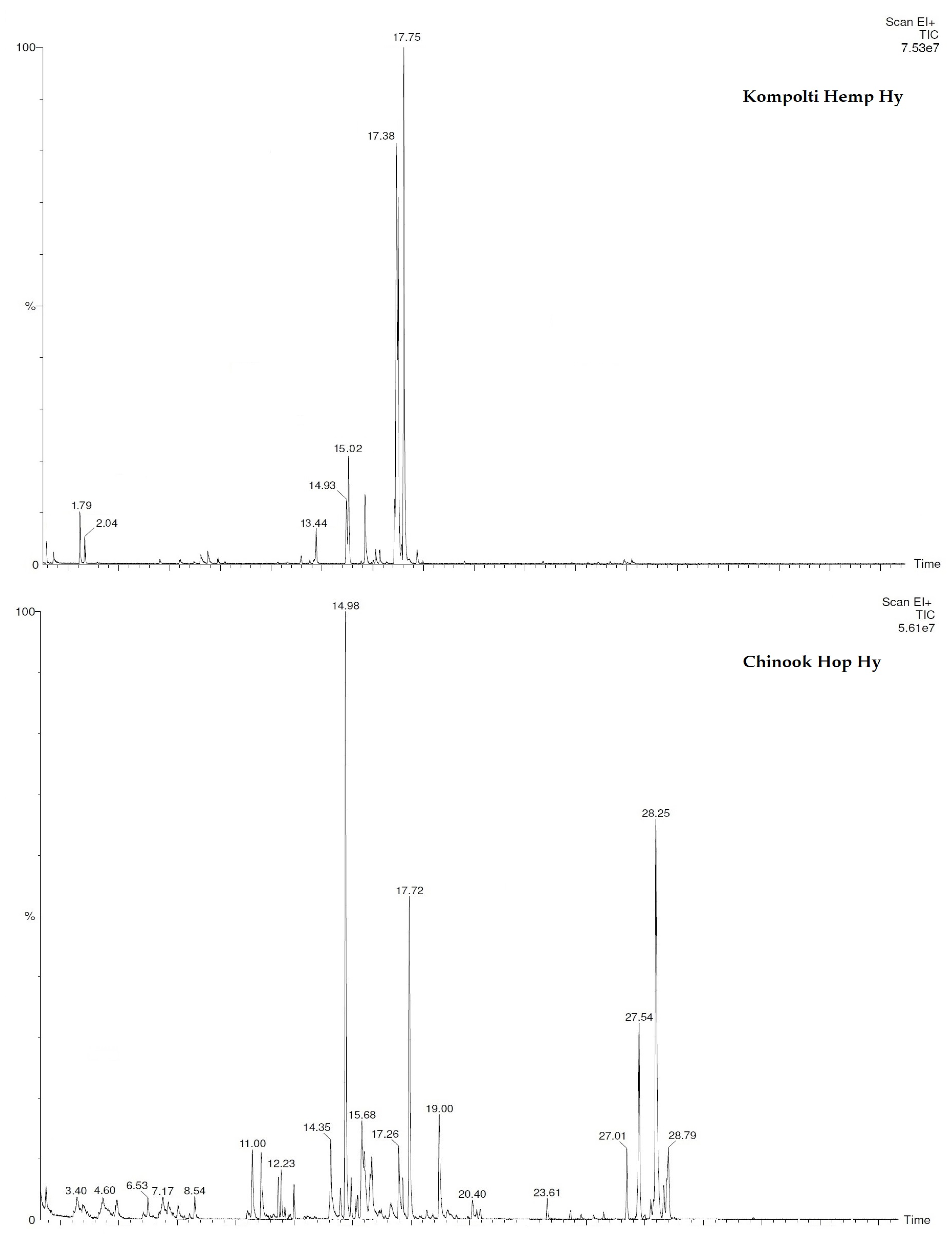 Pharmaceuticals 15 00976 g002