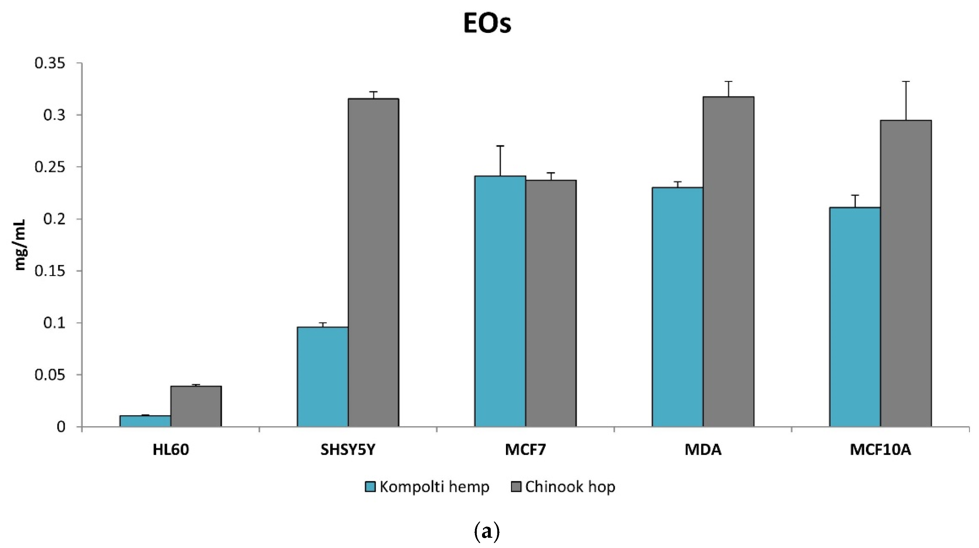 Pharmaceuticals 15 00976 g003a