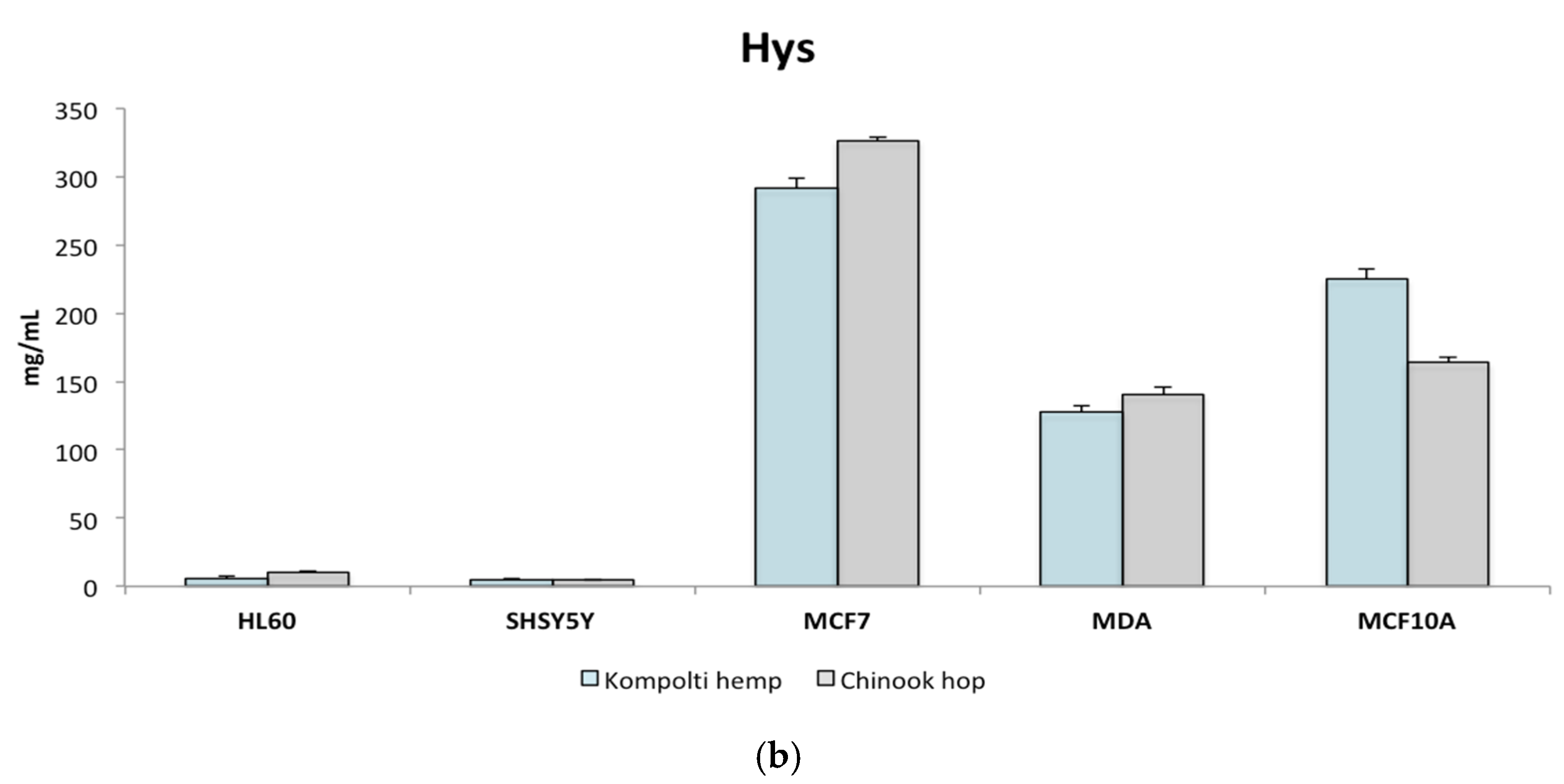 Pharmaceuticals 15 00976 g003b