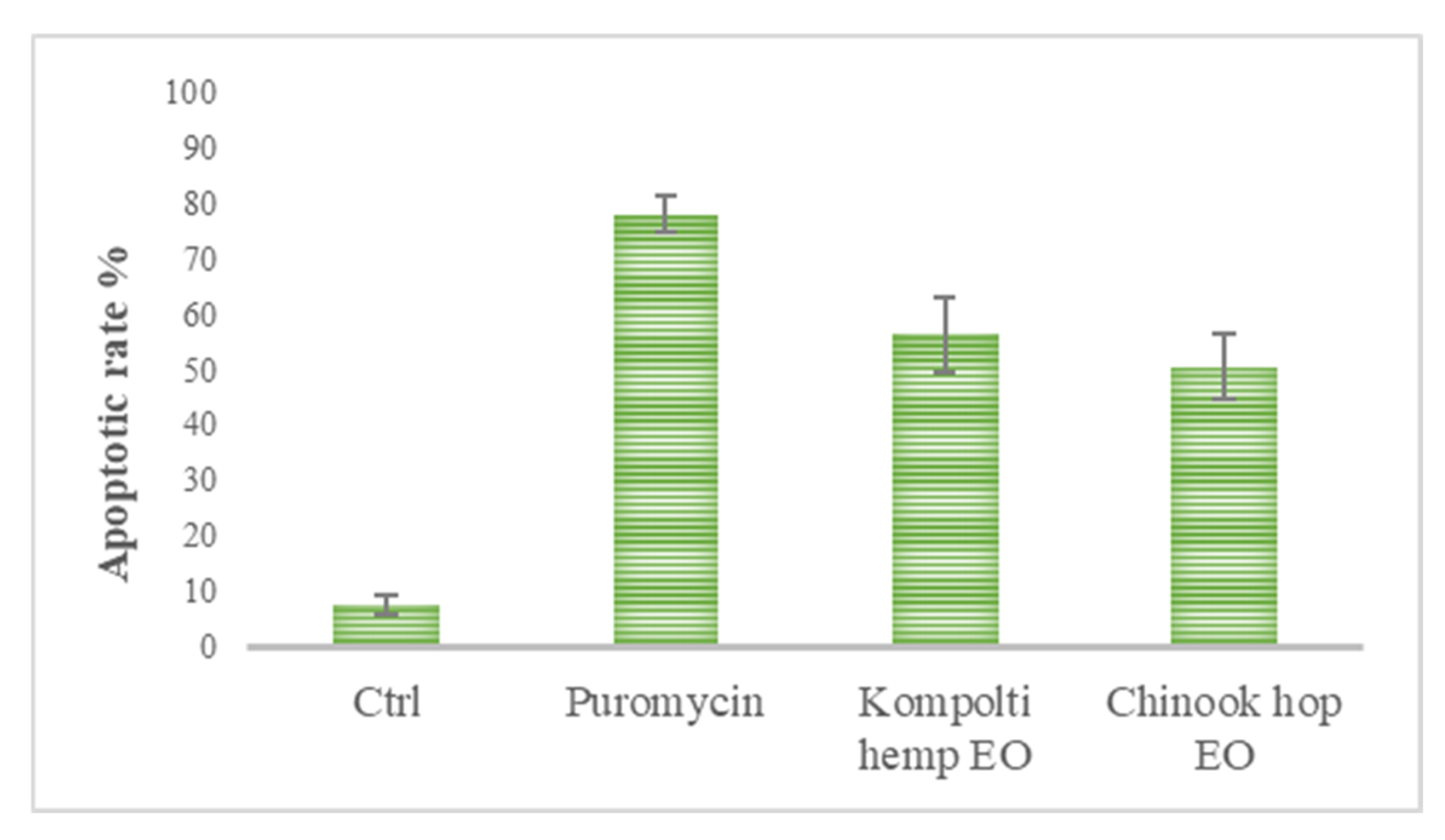 Pharmaceuticals 15 00976 g005