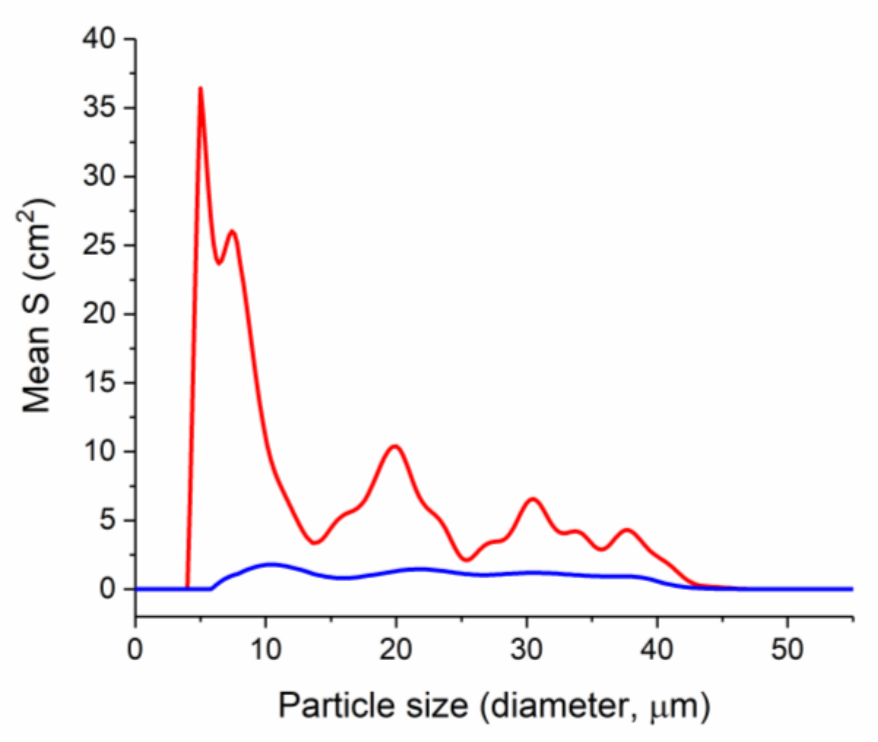 Pharmaceuticals 15 00979 g005
