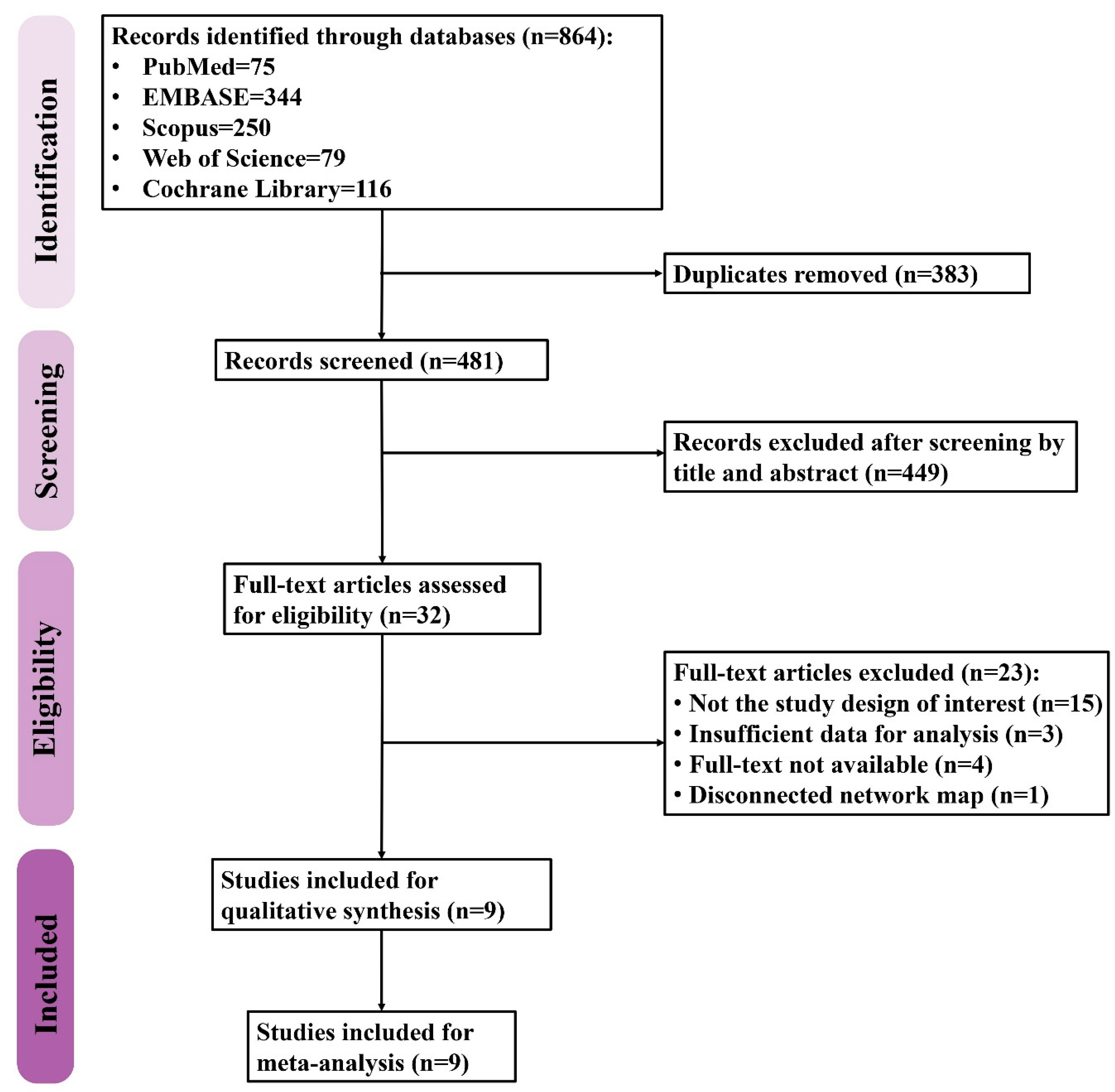 Pharmaceuticals 15 00989 g001