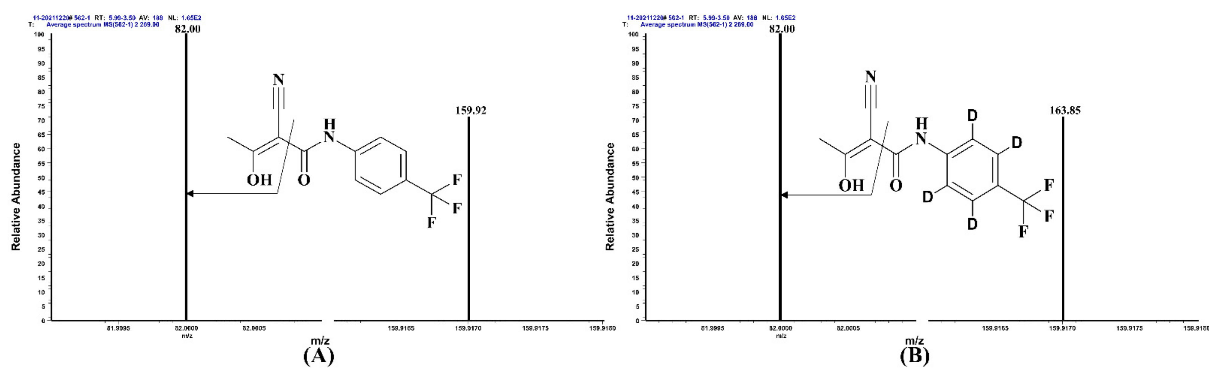 Pharmaceuticals 15 00991 g005