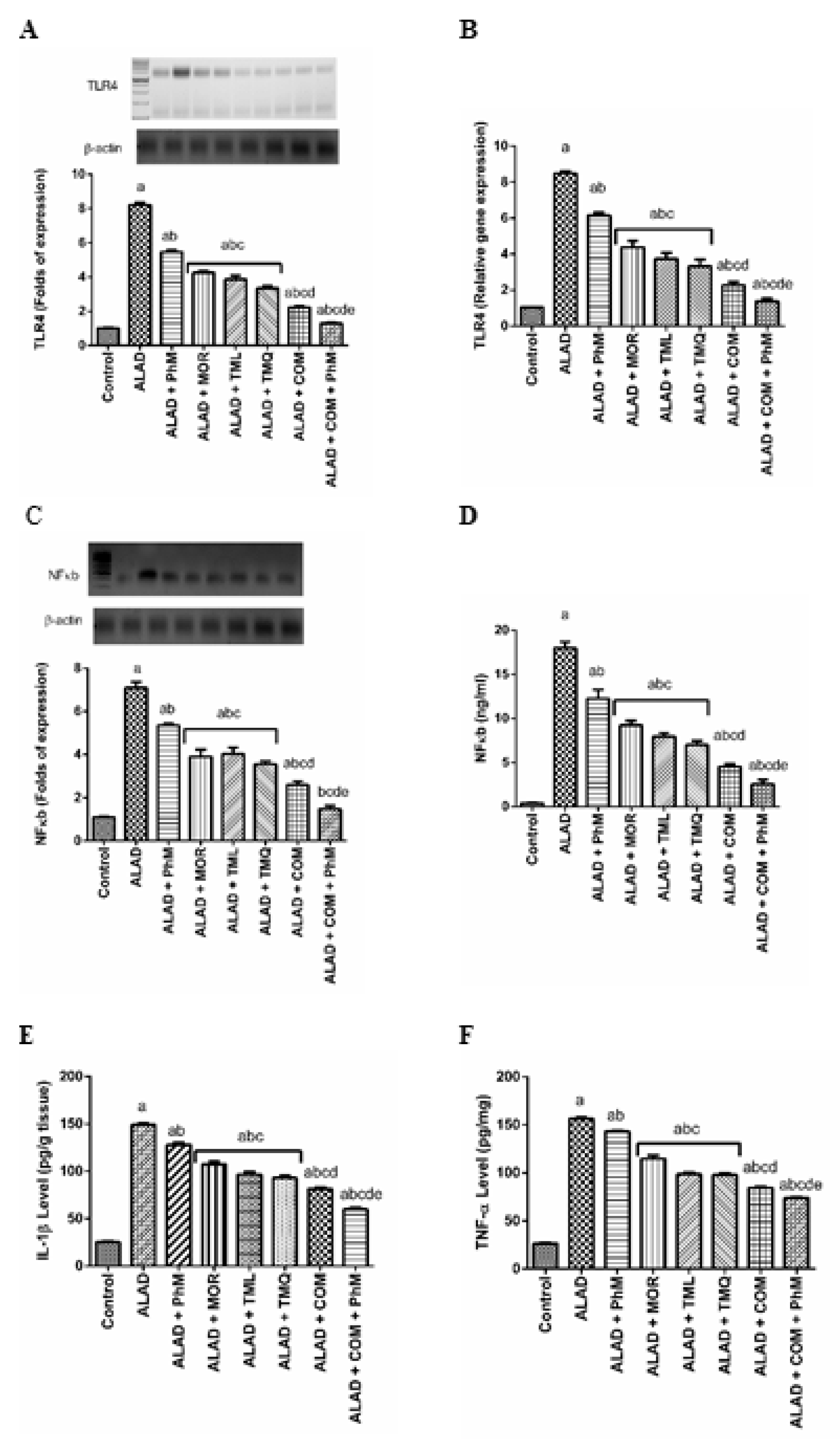 Pharmaceuticals 15 01008 g004